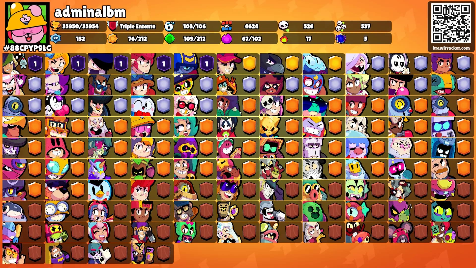 adminalbm's Ranks