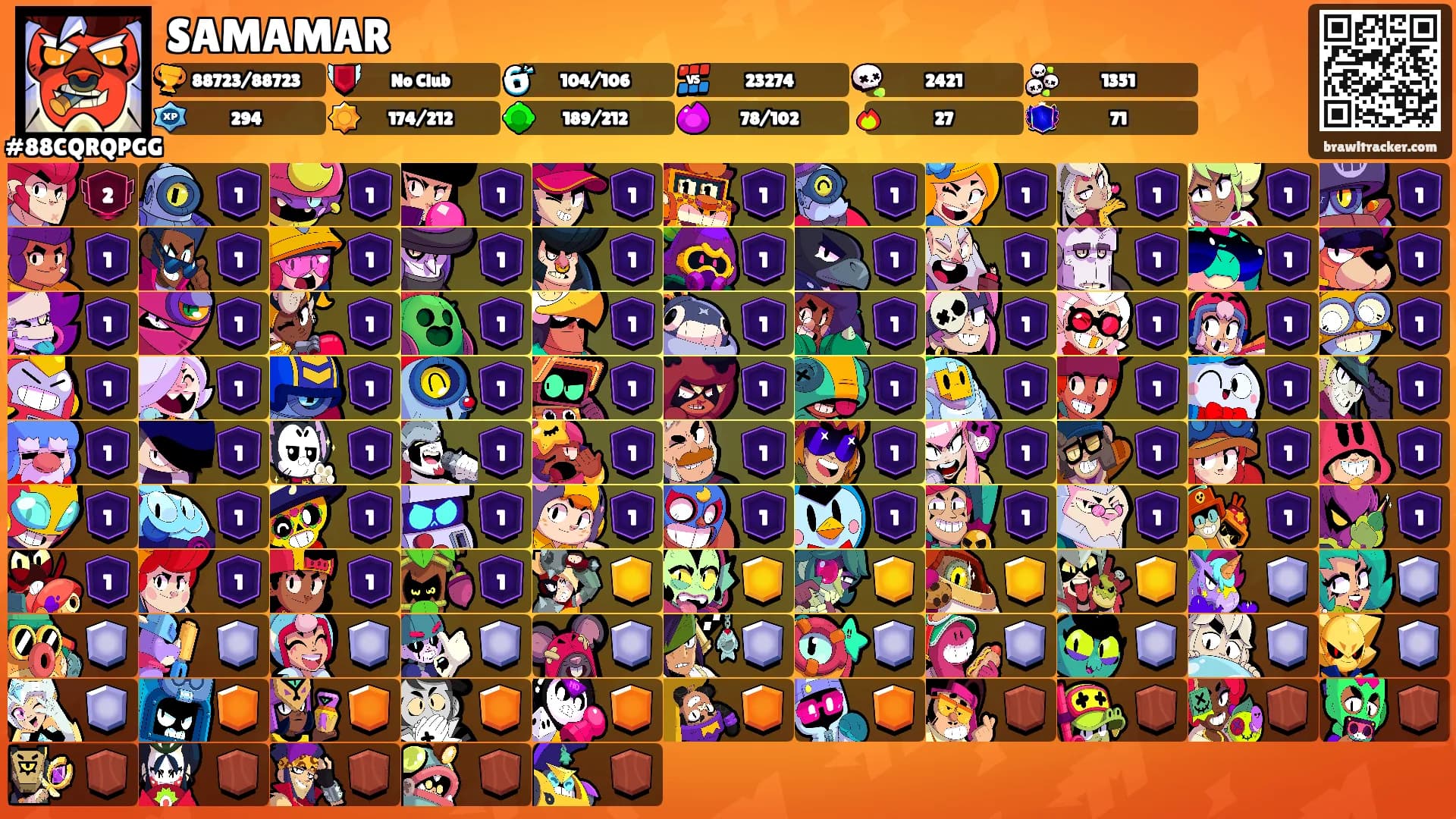 SAMAMAR's Ranks