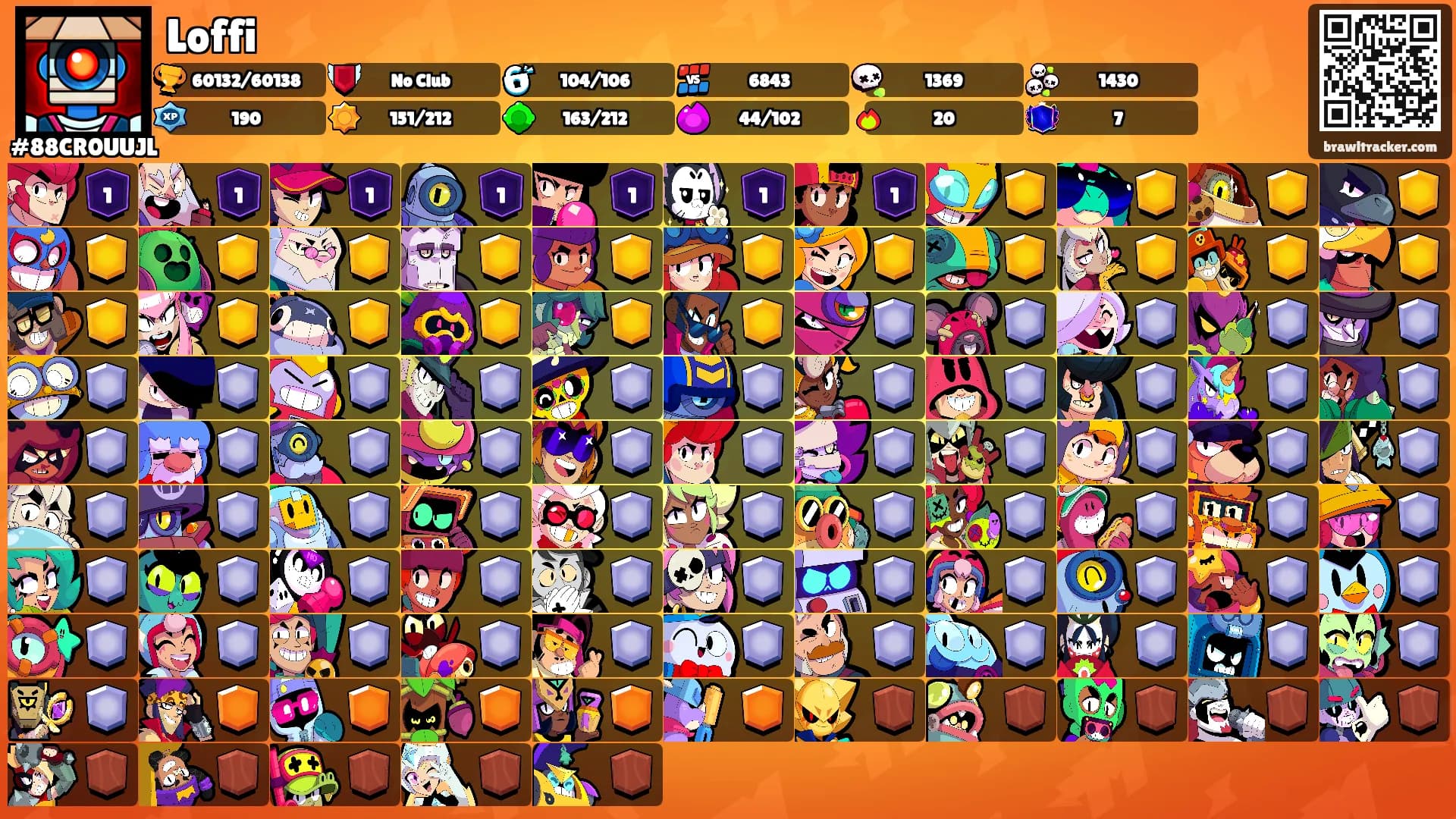 Loffi's Ranks