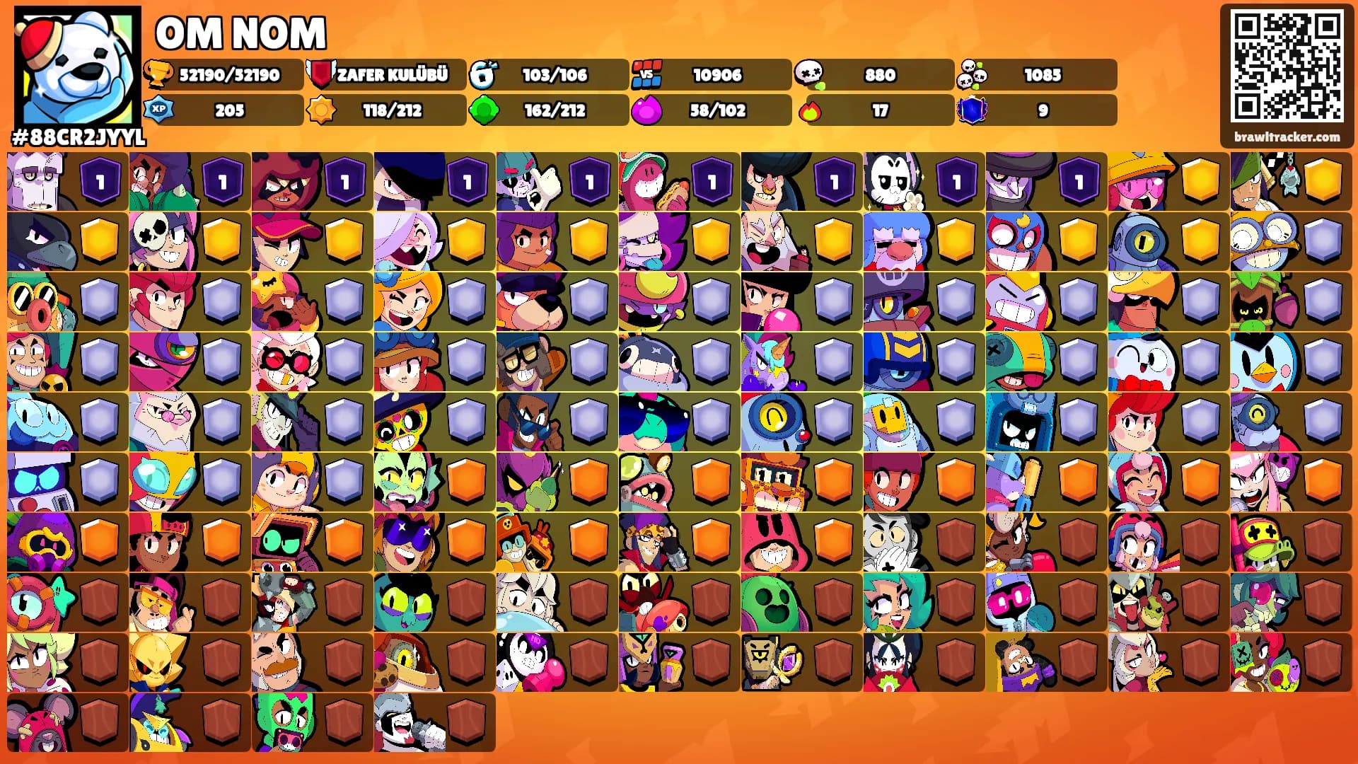 OM NOM's Ranks