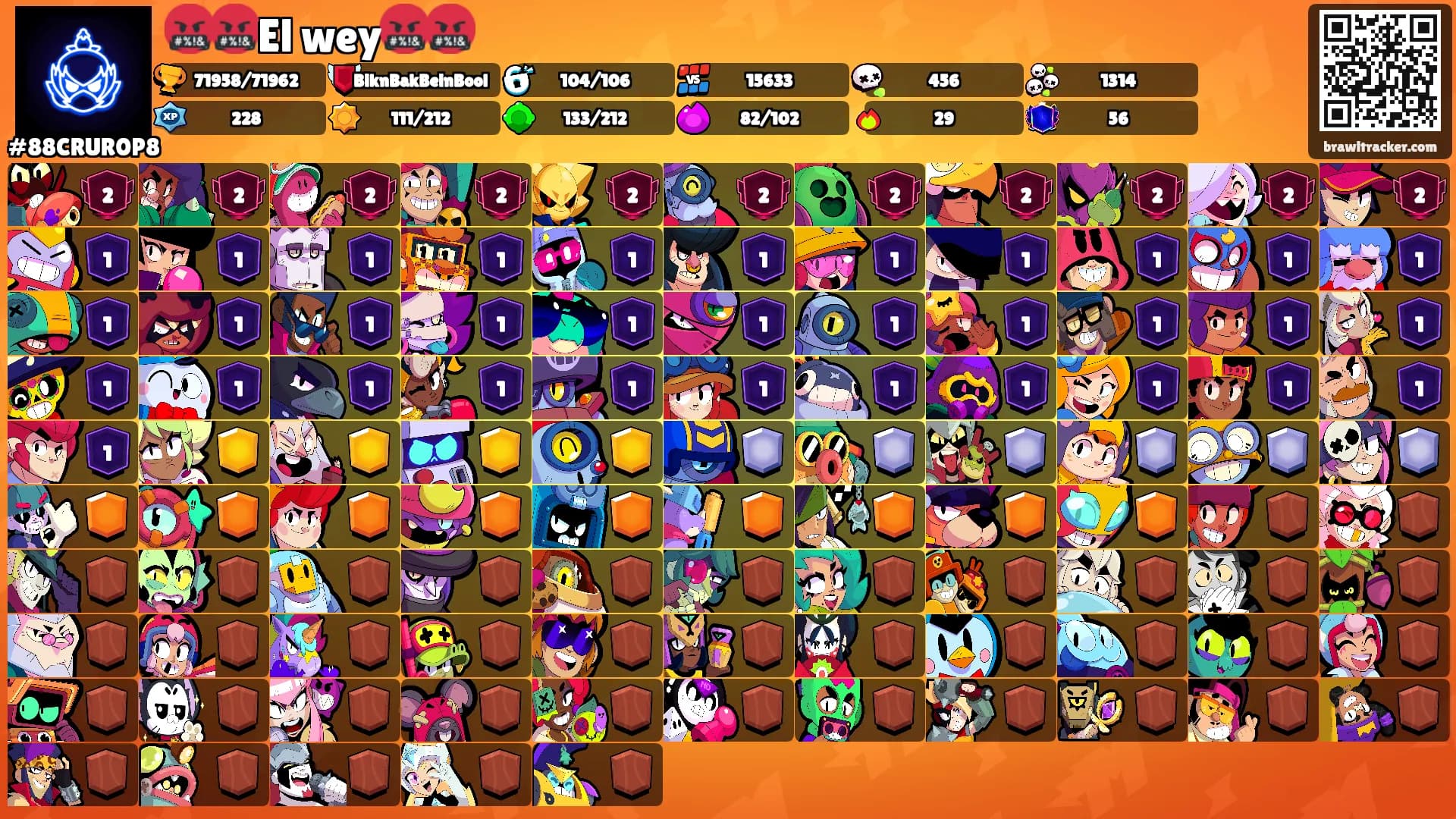 🤬🤬El wey🤬🤬's Ranks
