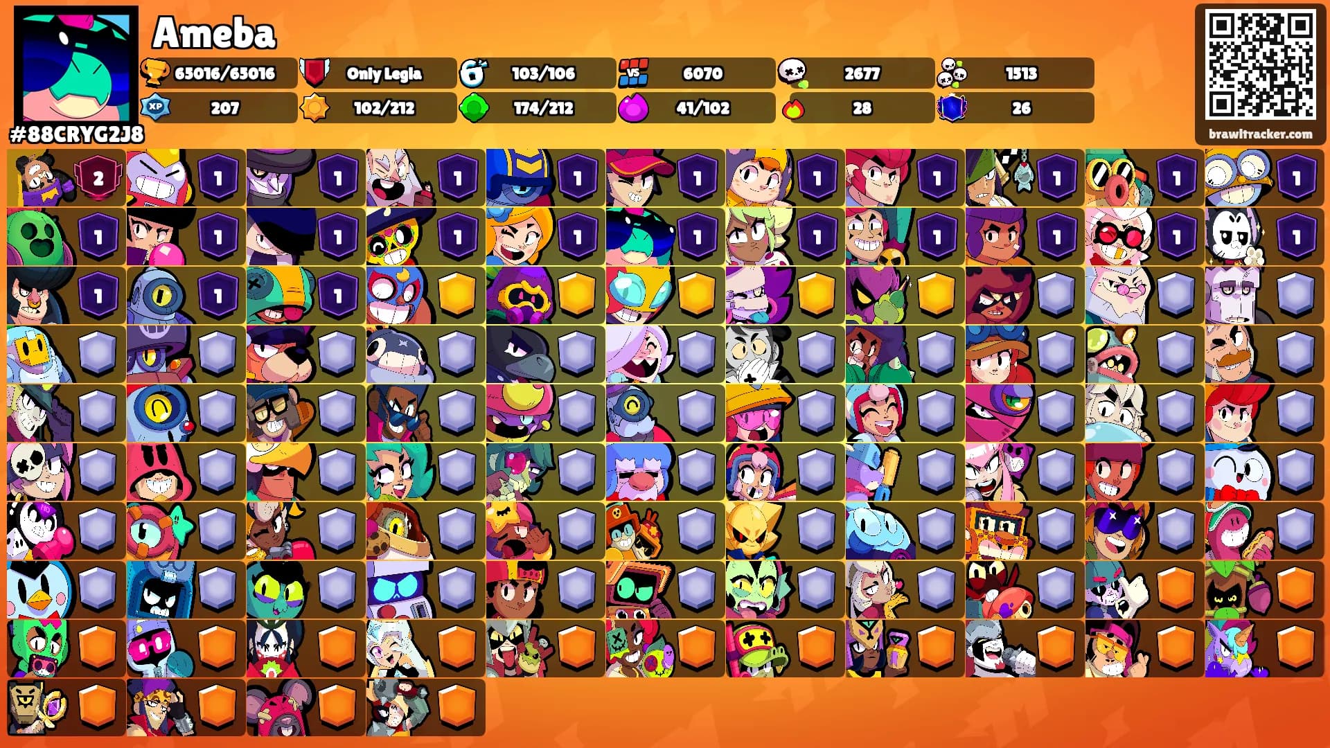 Ameba's Ranks