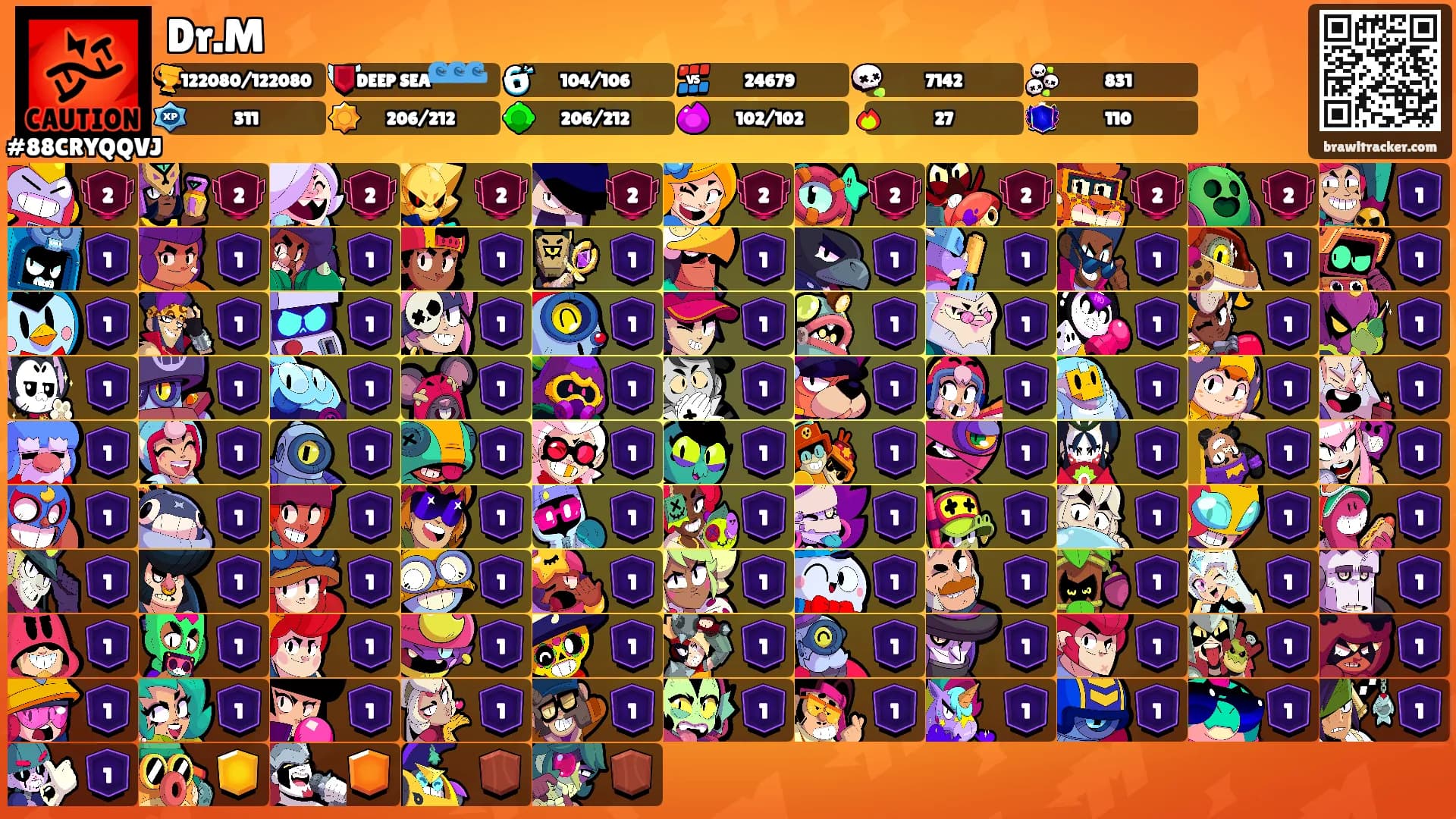 Dr.M's Ranks