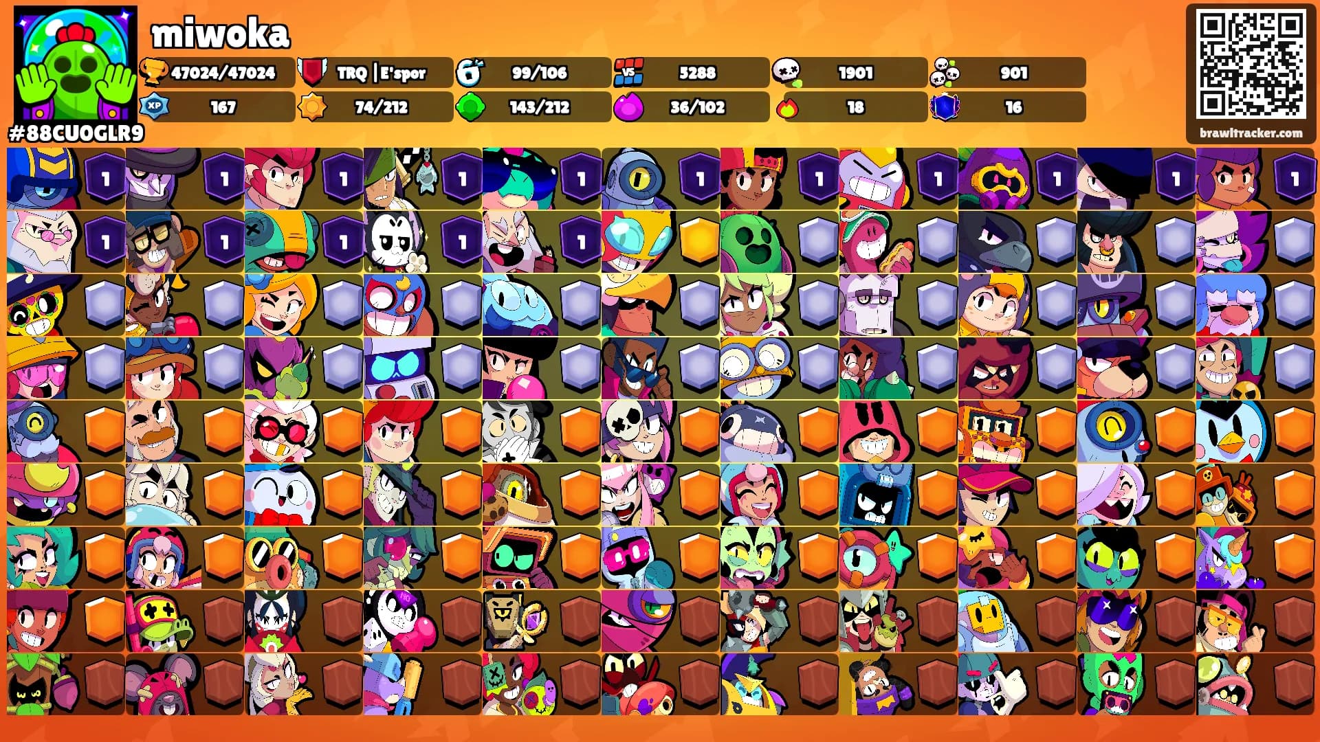 miwoka's Ranks
