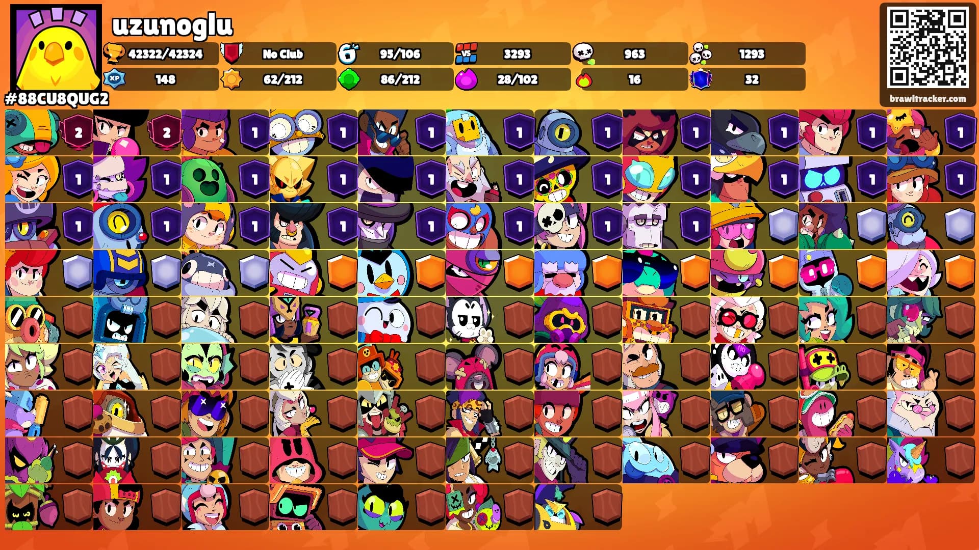 uzunoglu's Ranks