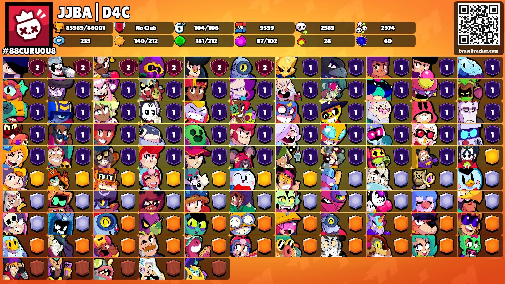 JJBA|D4C's Ranks