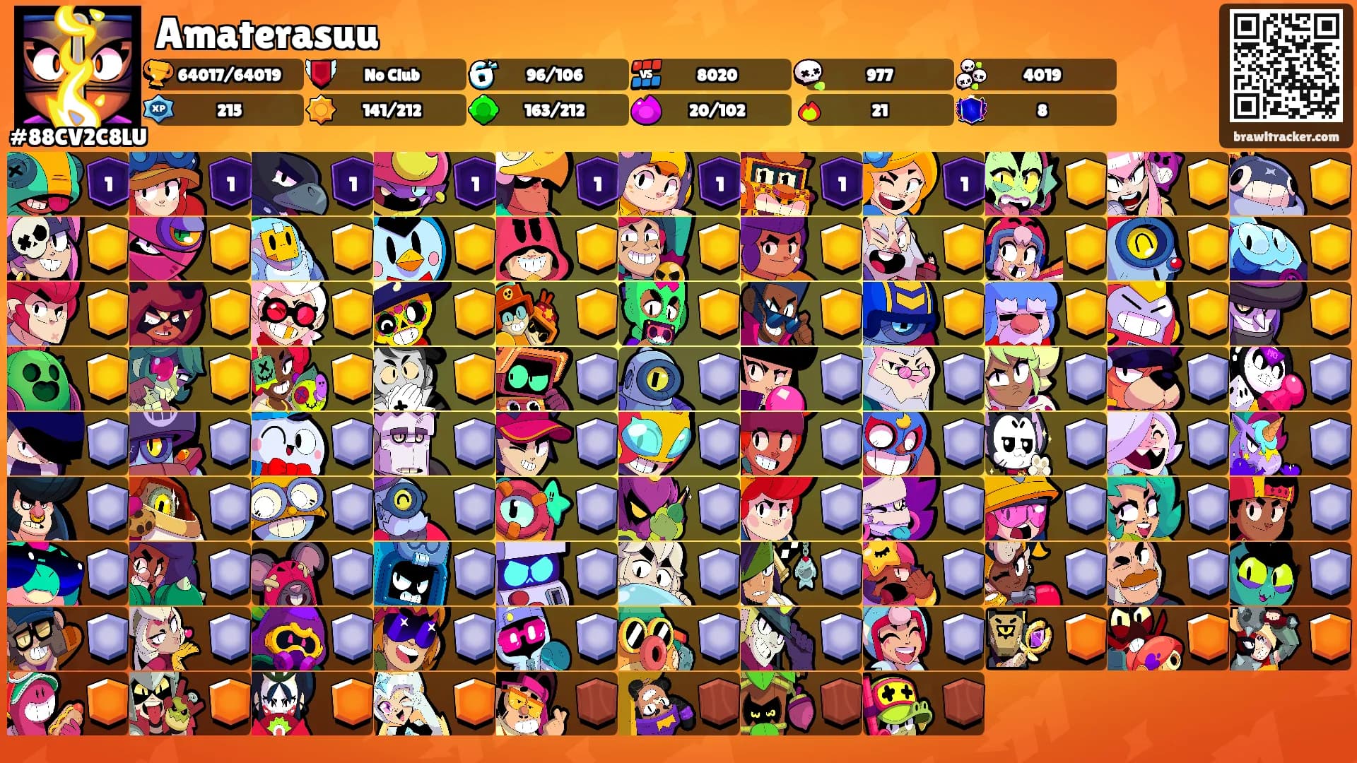 Amaterasuu's Ranks
