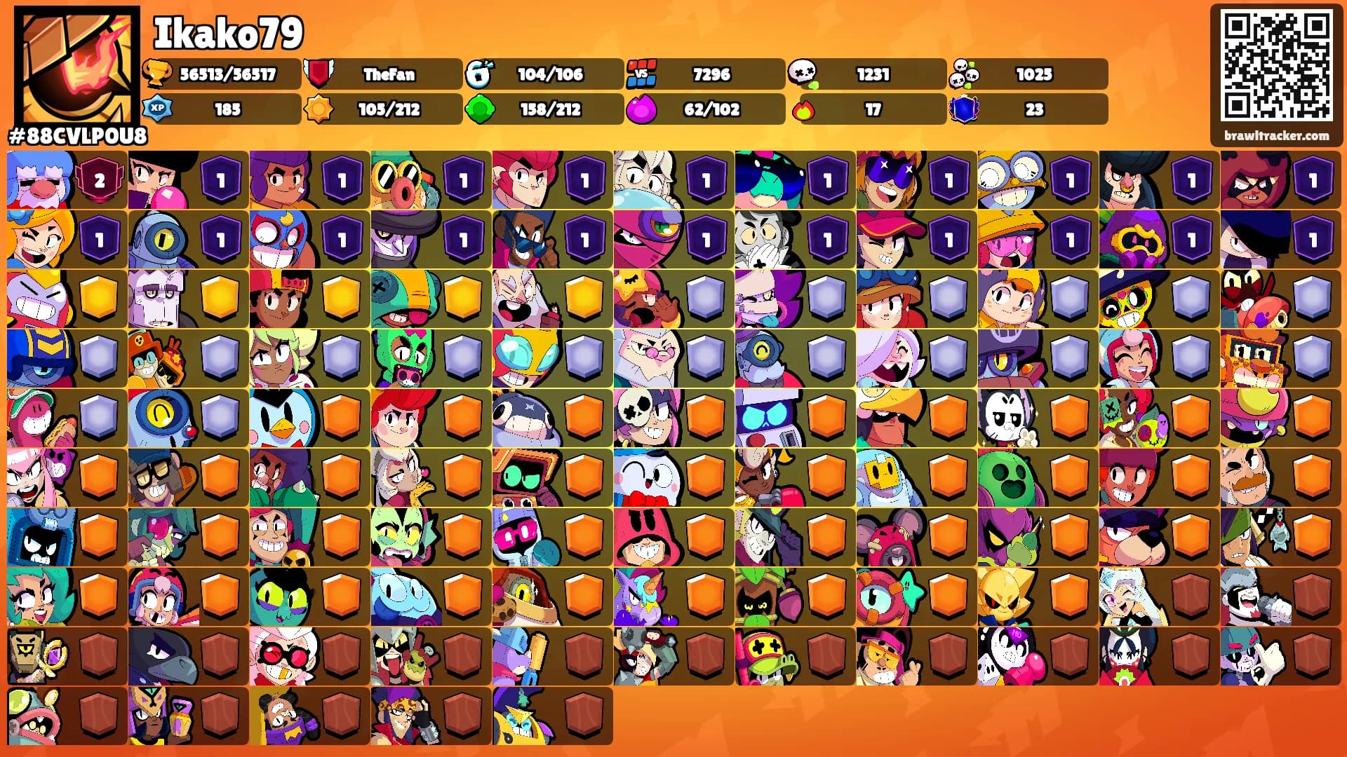 Ikako79's Ranks