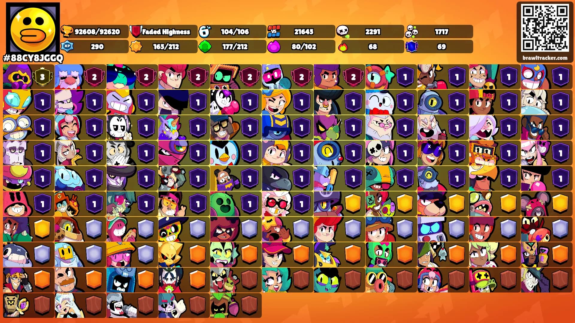 ⠀ ⠀'s Ranks