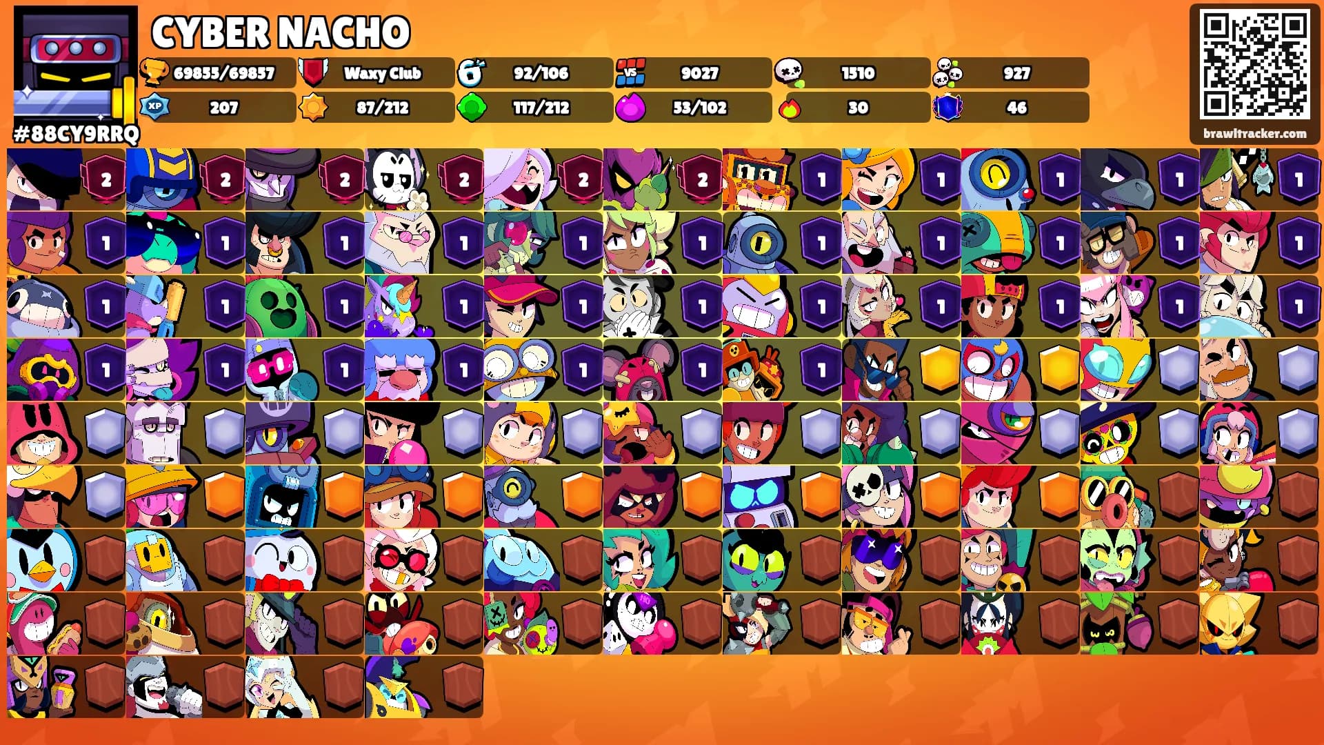 CYBER NACHO's Ranks