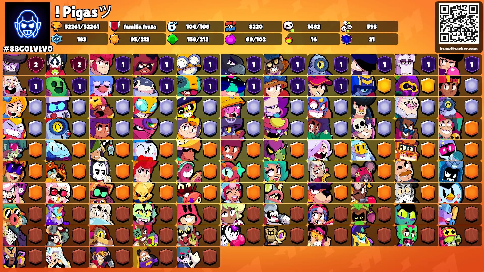! Pigasツ's Ranks