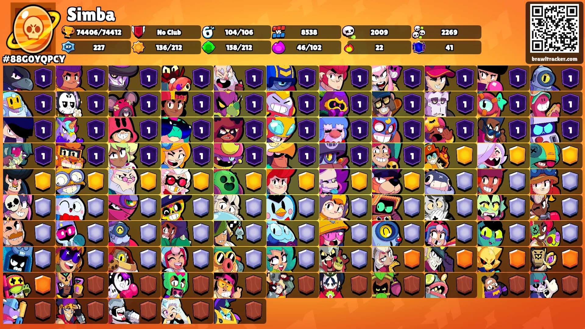Simba's Ranks
