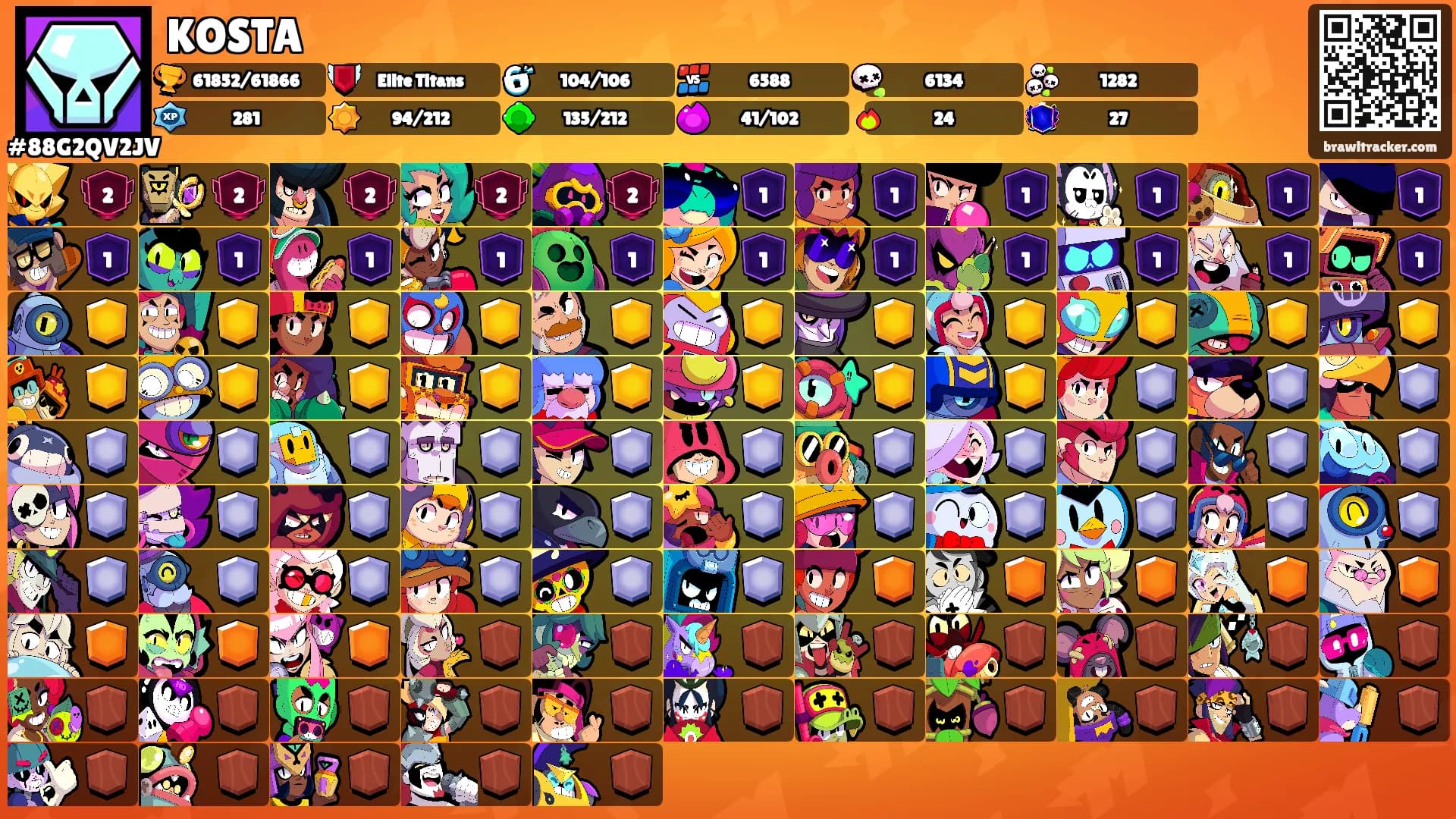 KOSTA's Ranks