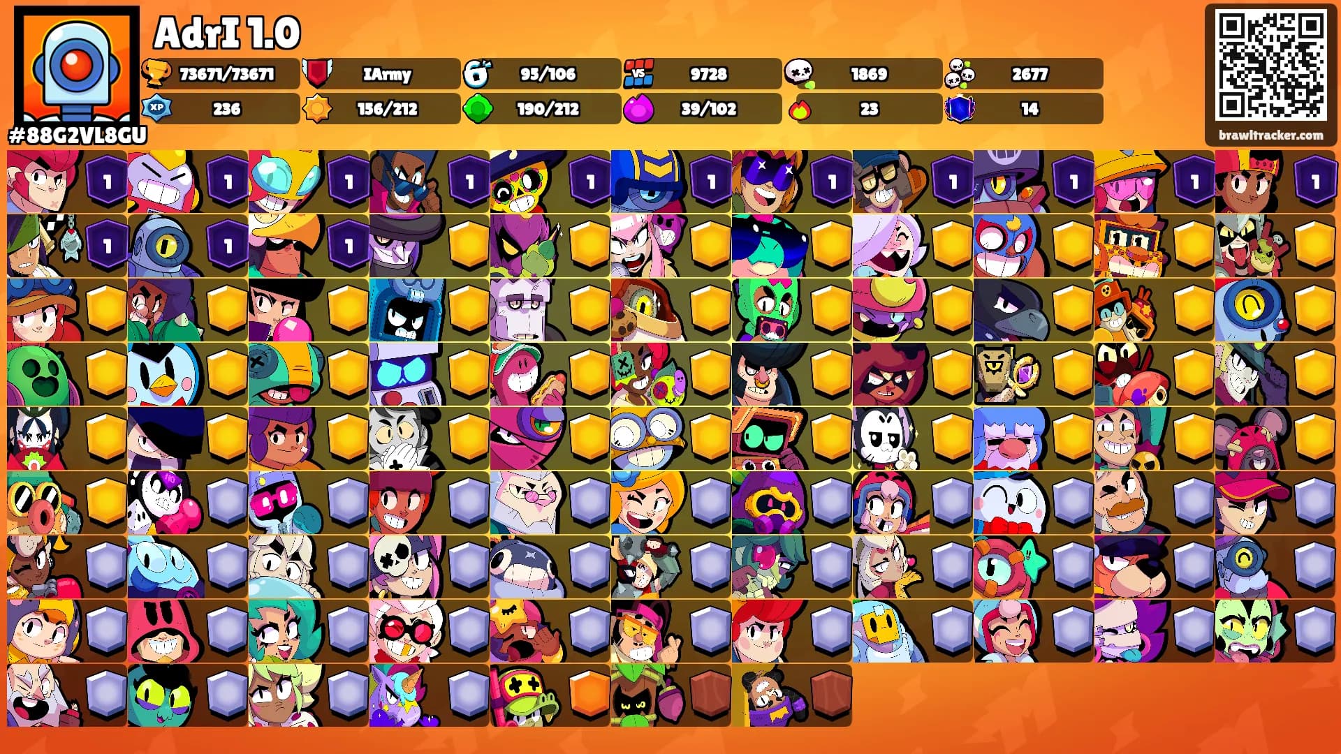 AdrI 1.0's Ranks