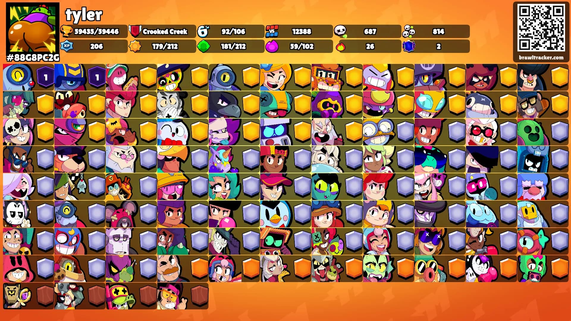 tyler's Ranks