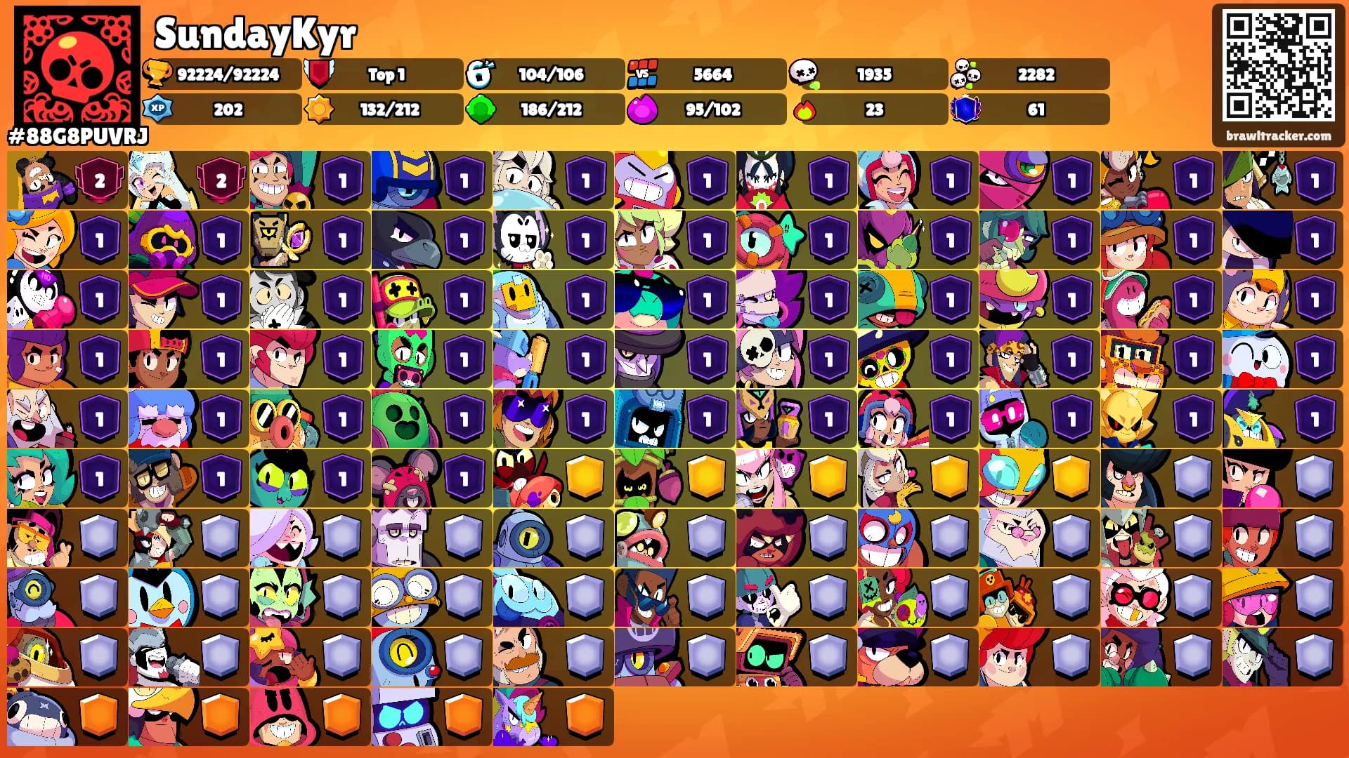 SundayKyr's Ranks