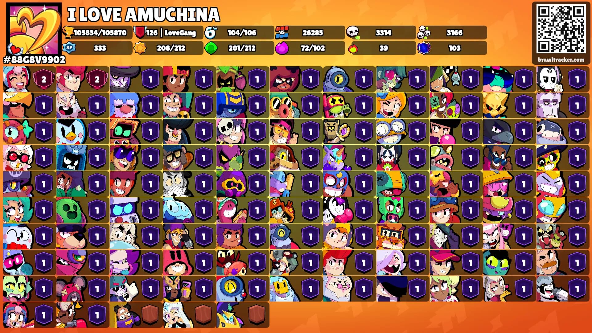I LOVE AMUCHINA's Ranks