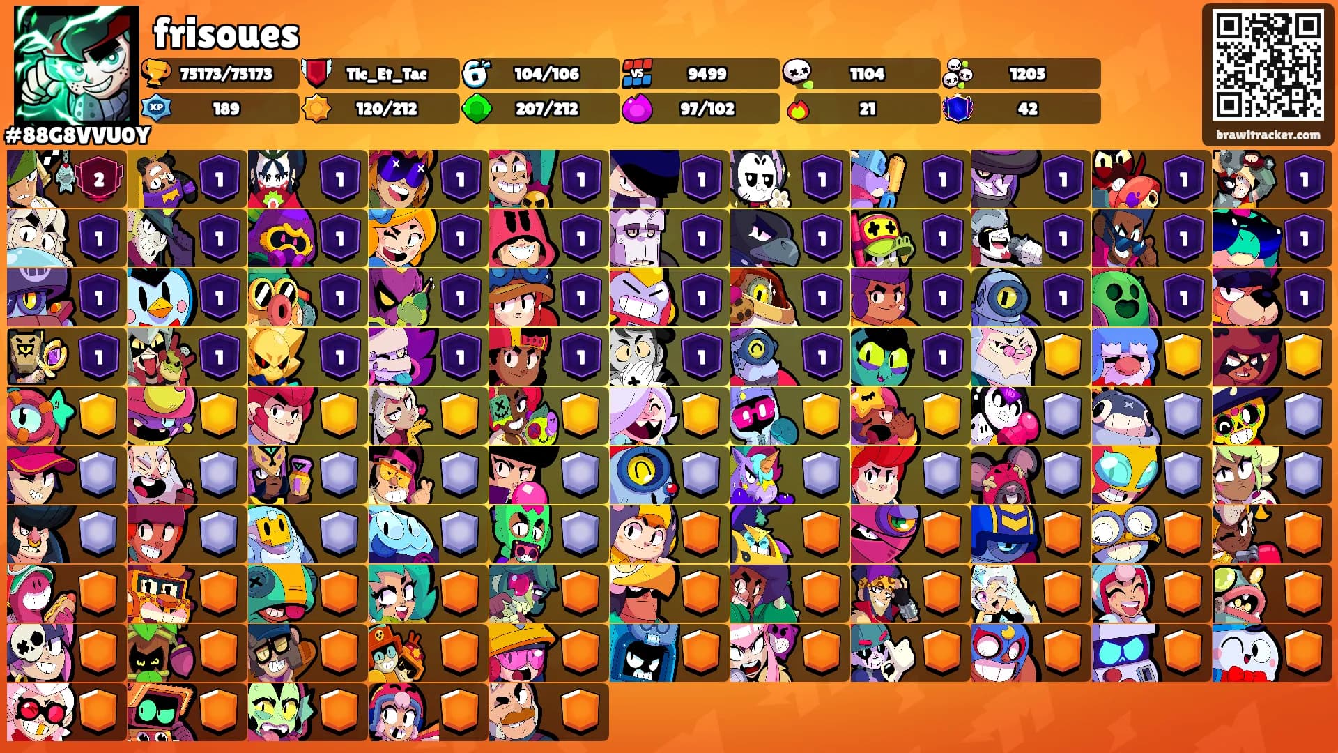 frisoues's Ranks