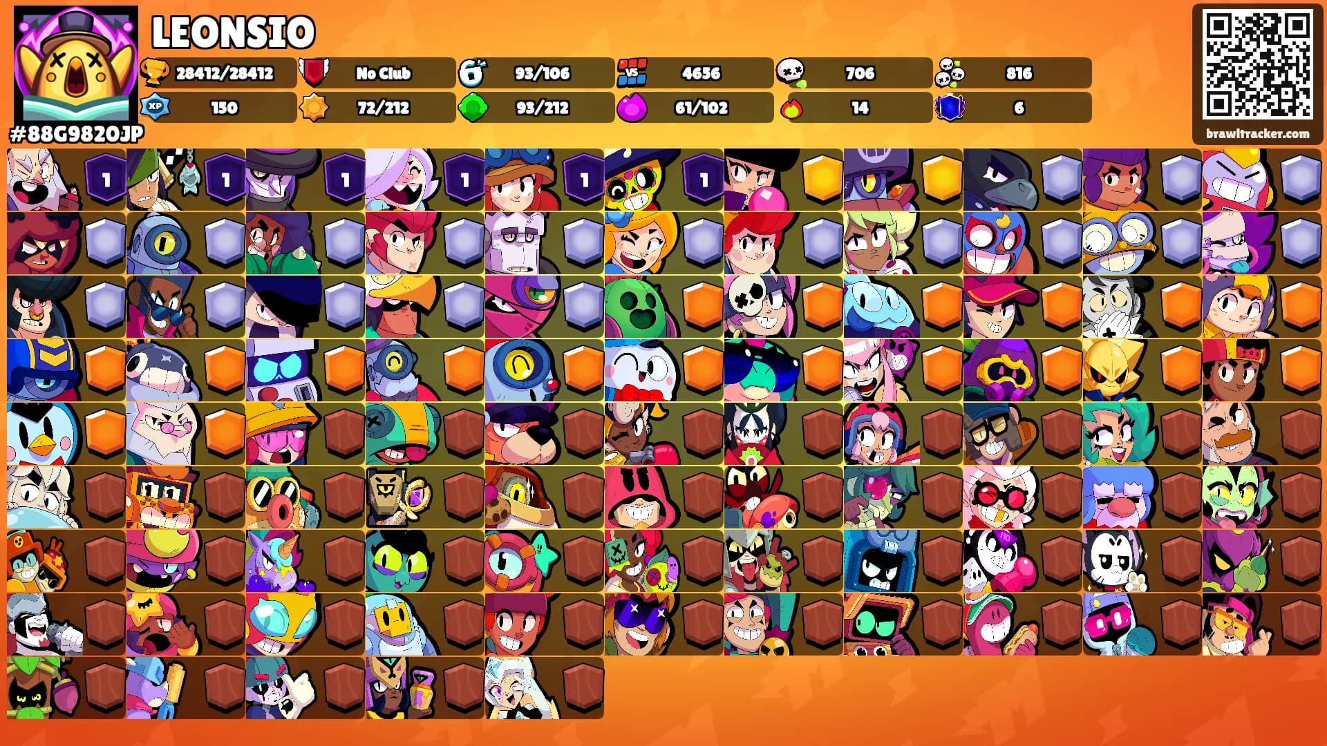 LEONSIO's Ranks