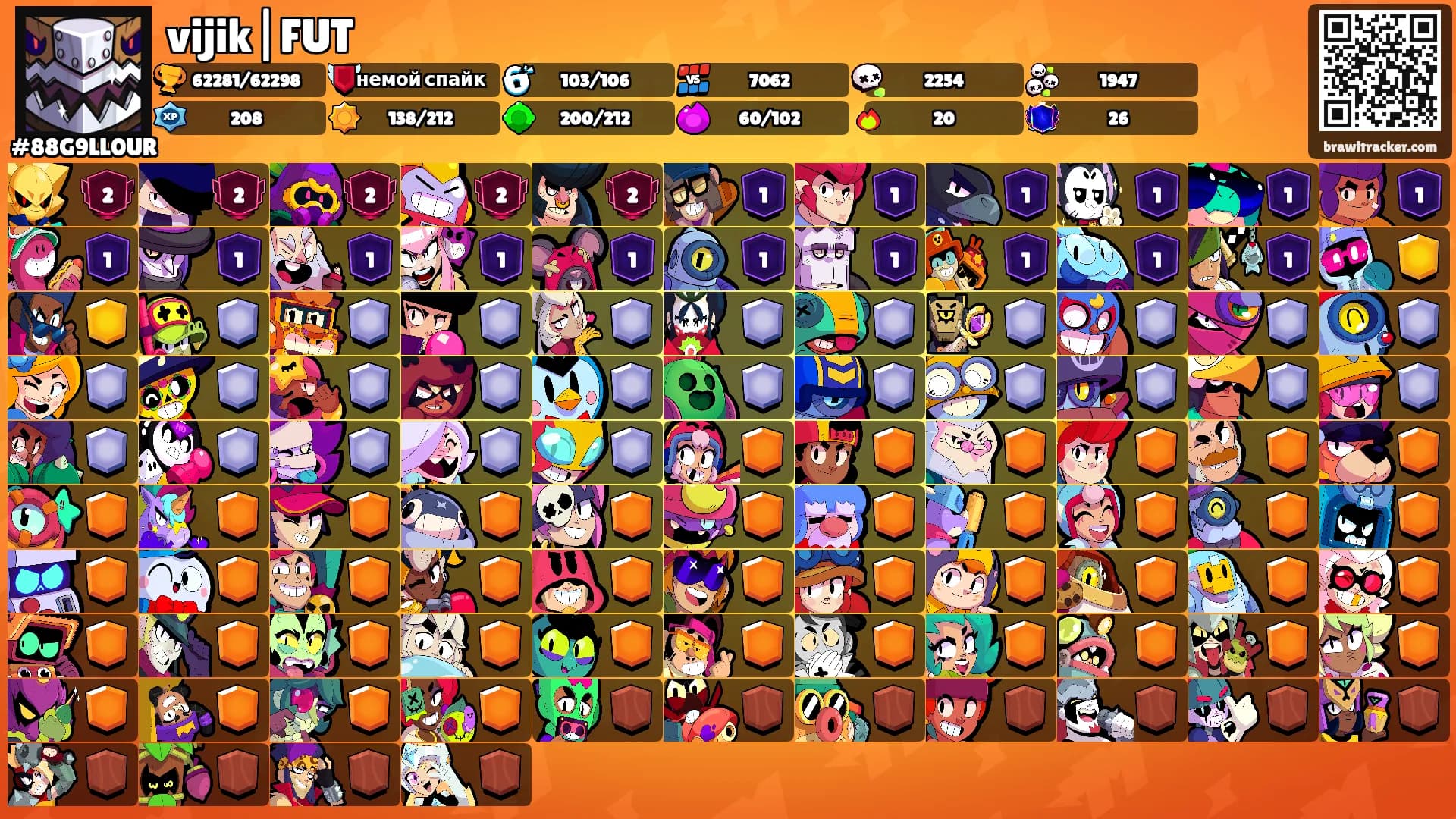 vijik|FUT's Ranks