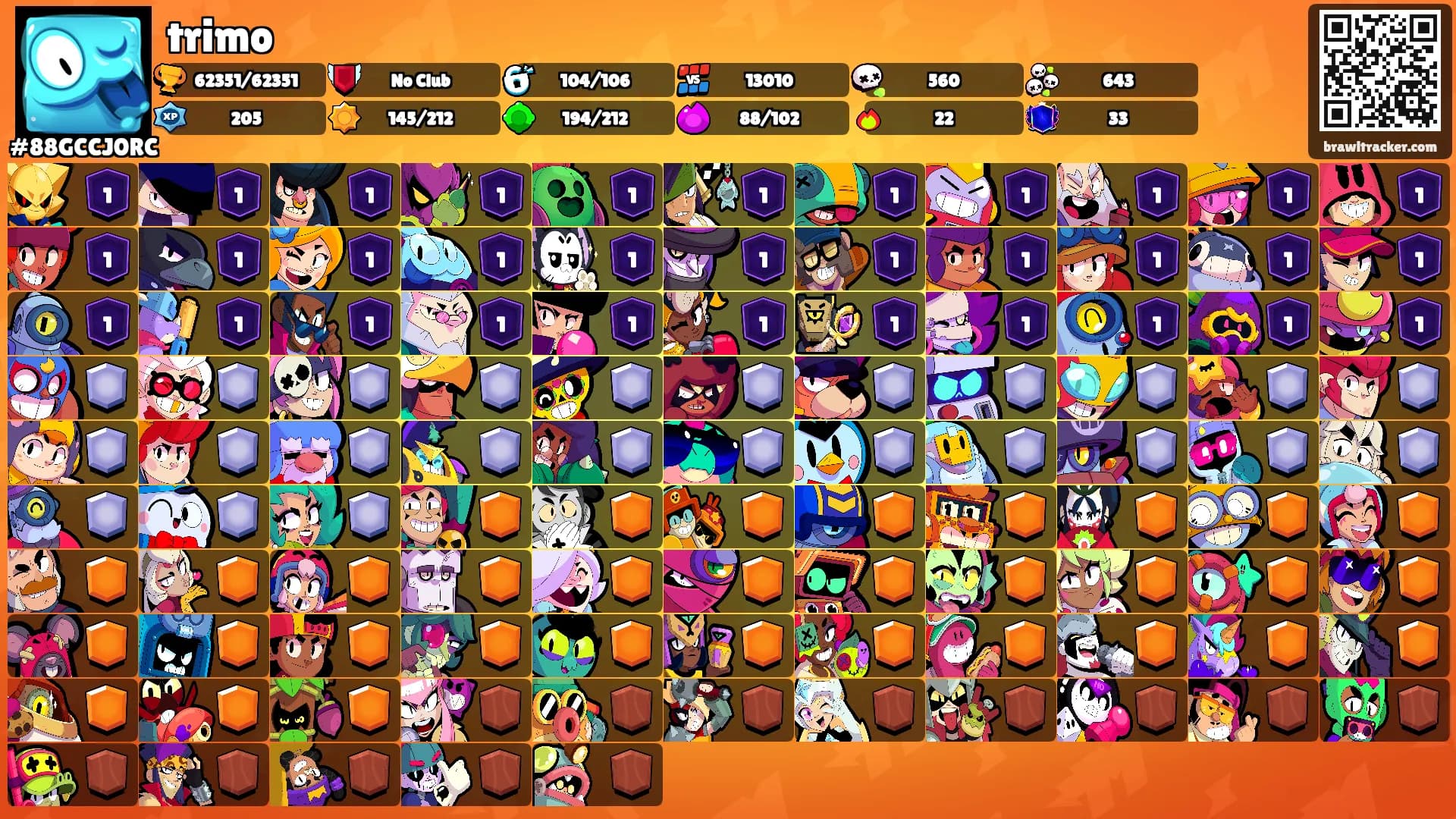 trimo's Ranks
