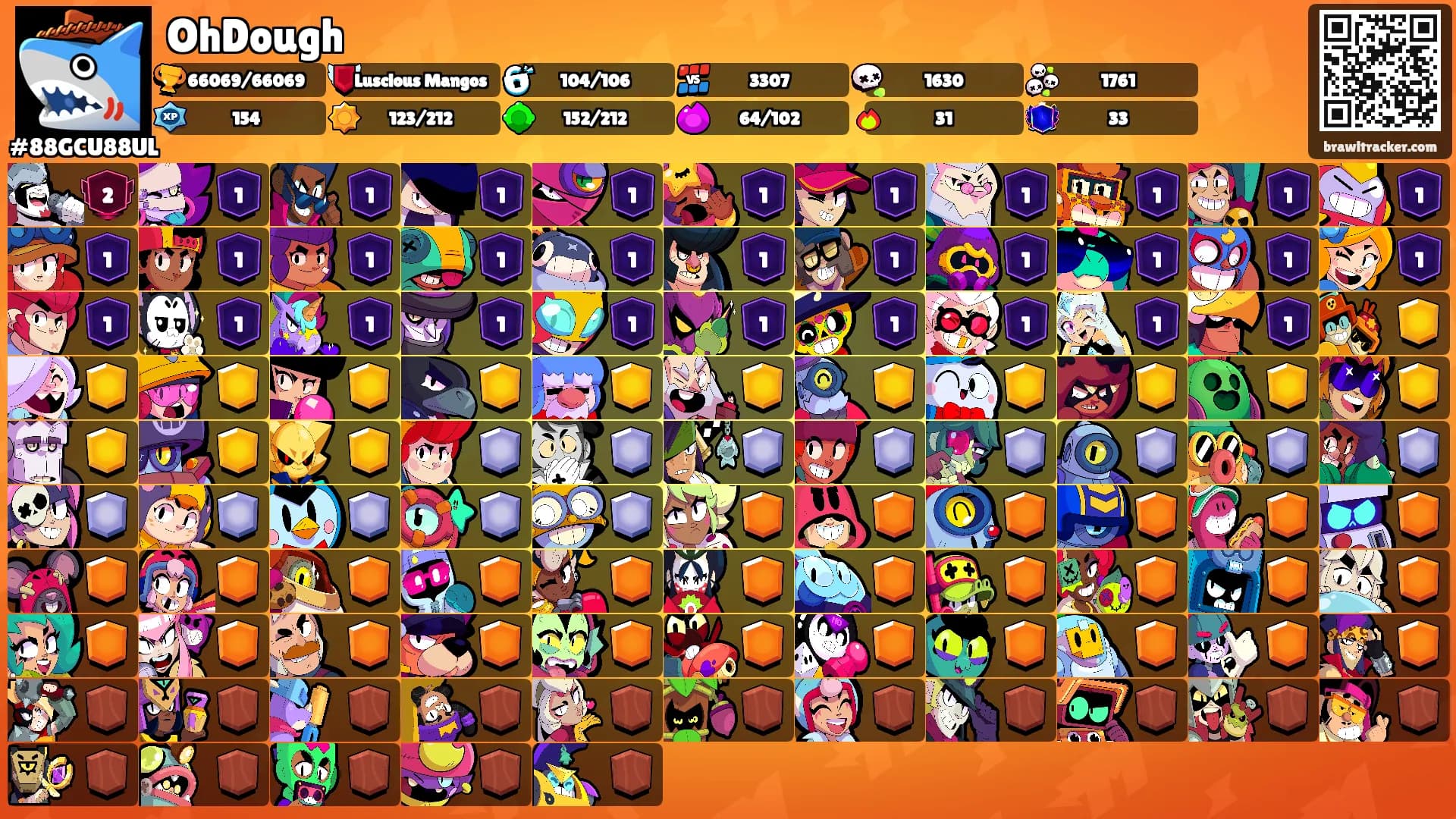 OhDough's Ranks