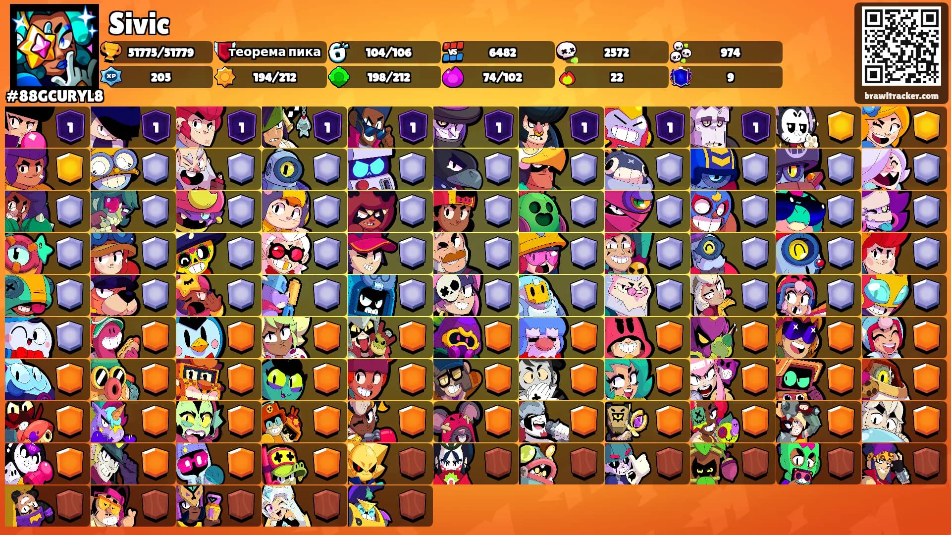Sivic's Ranks