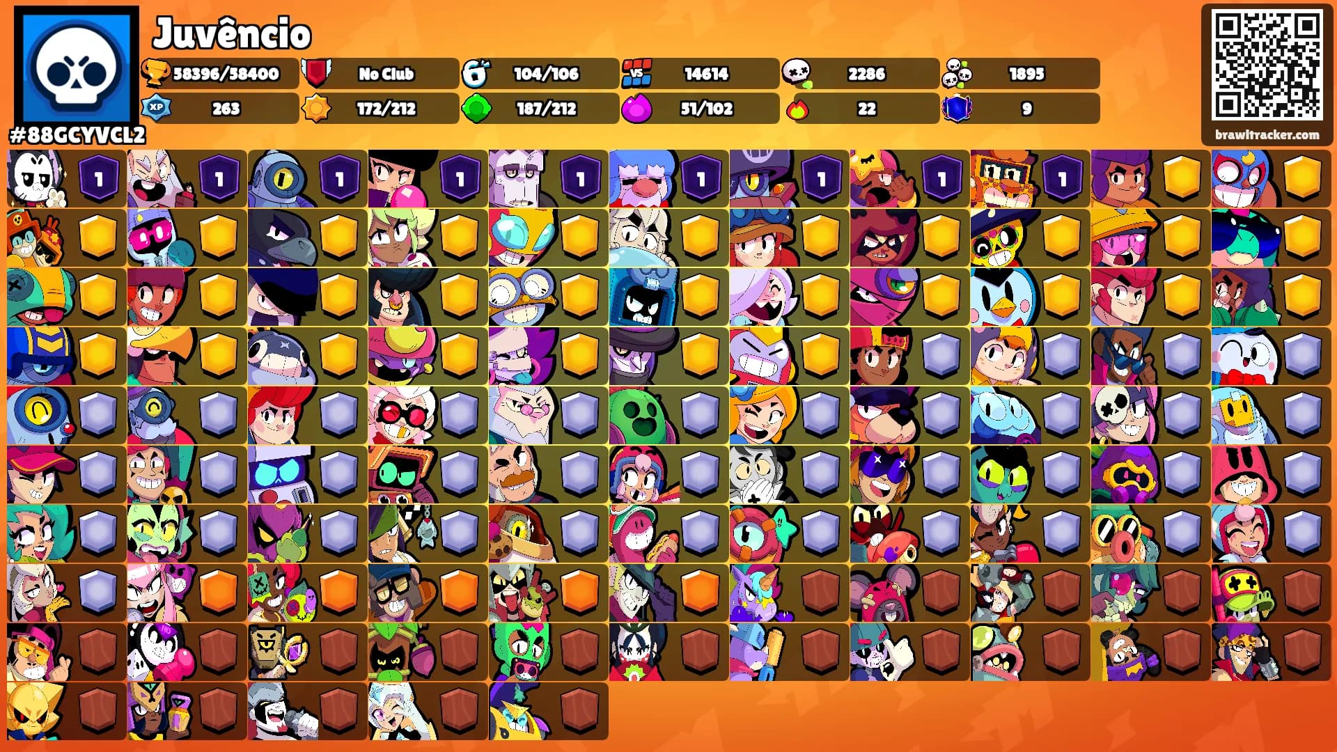 Juvêncio's Ranks