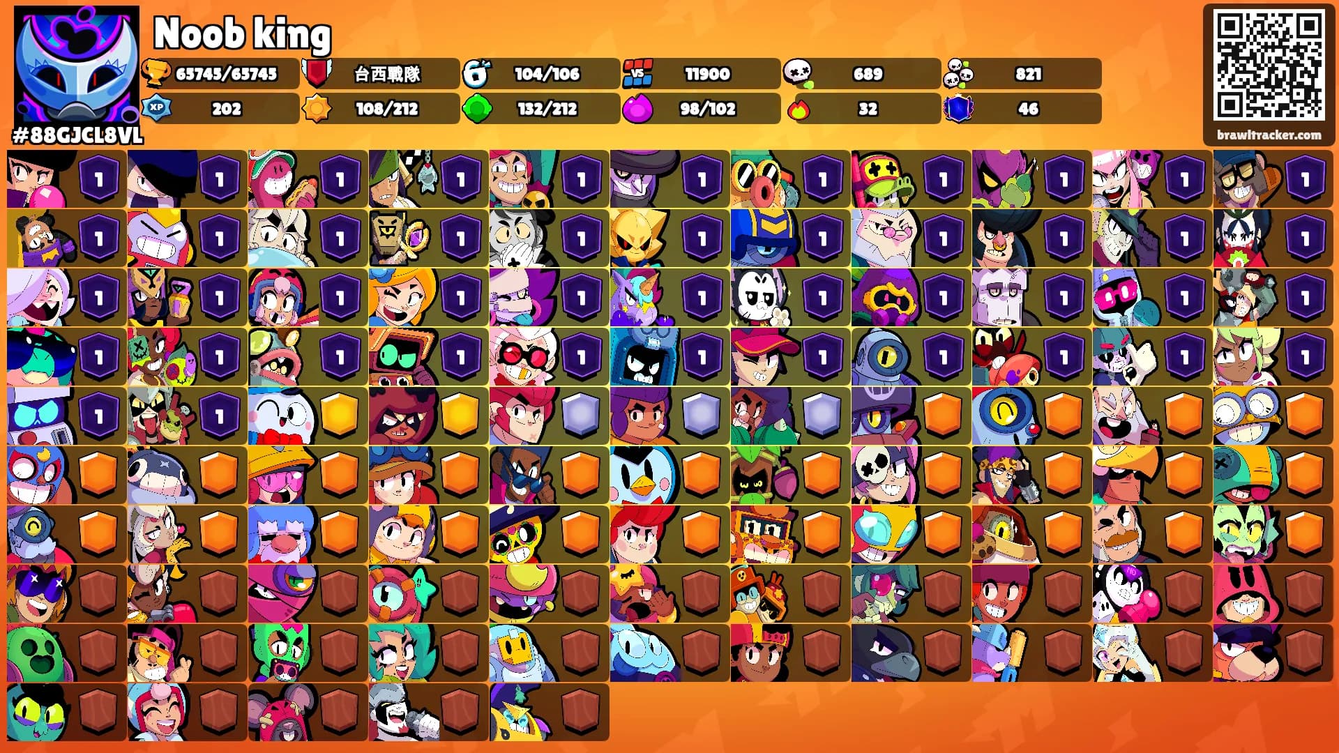 Noob king's Ranks