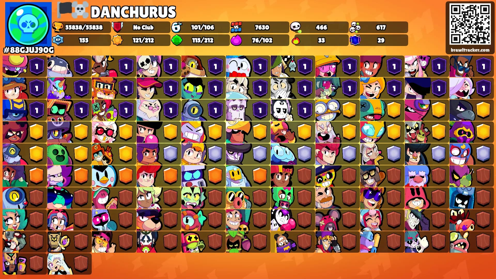 🏴‍☠️ DANCHURUS's Ranks