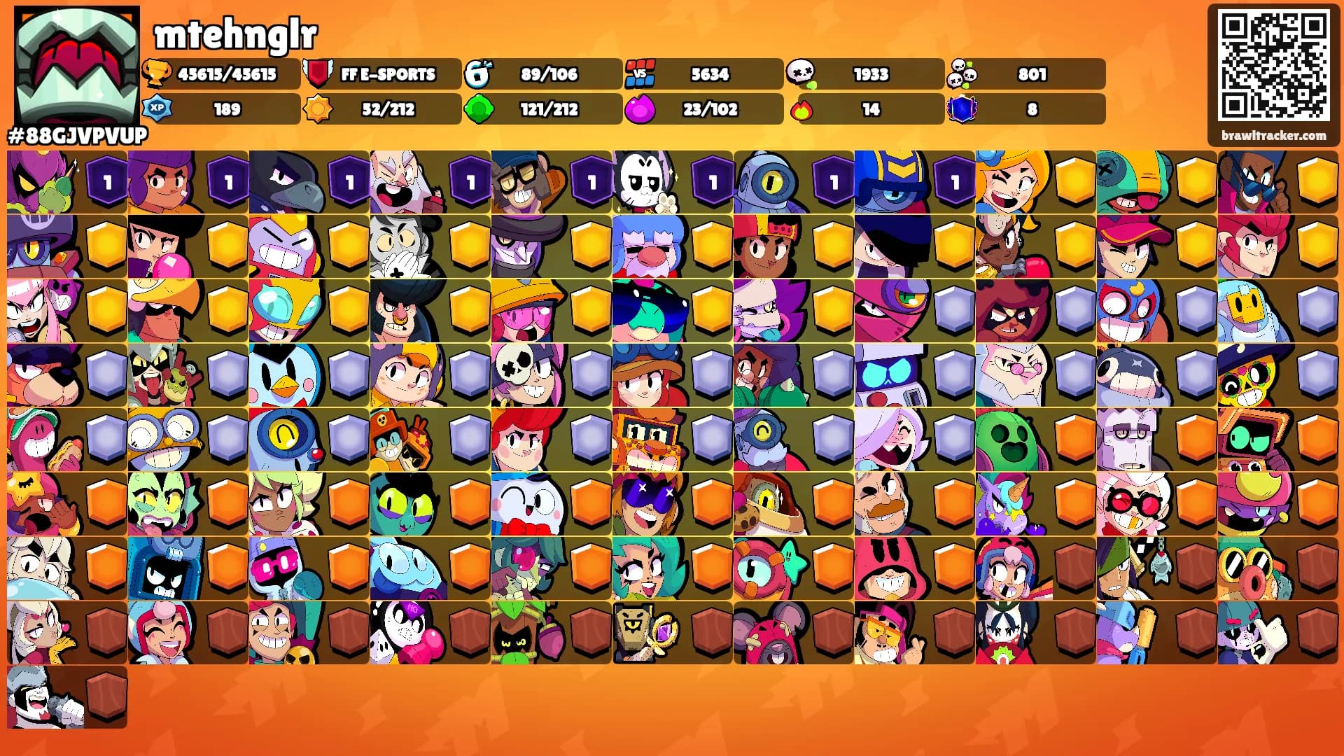 mtehnglr's Ranks