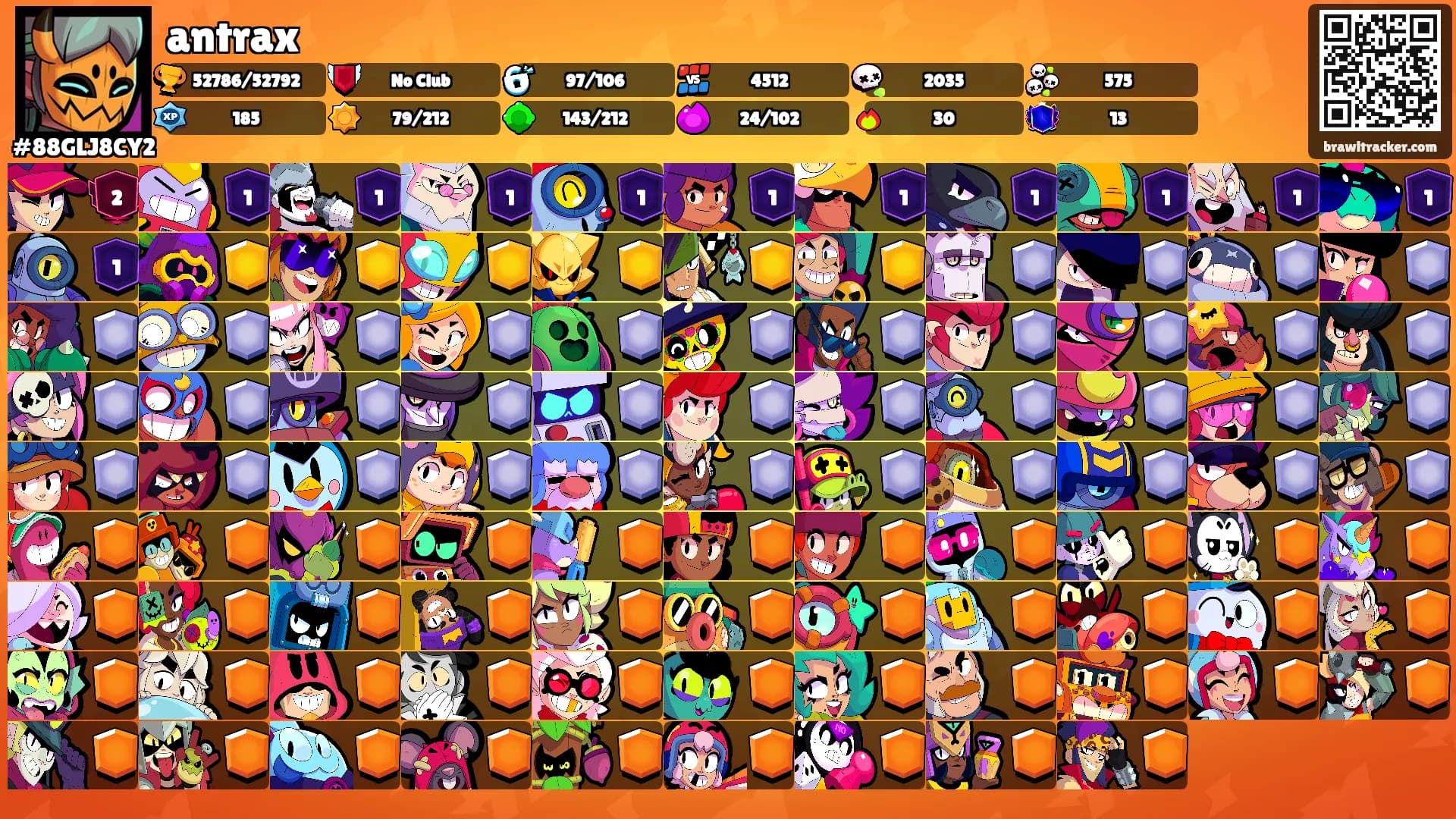 antrax's Ranks