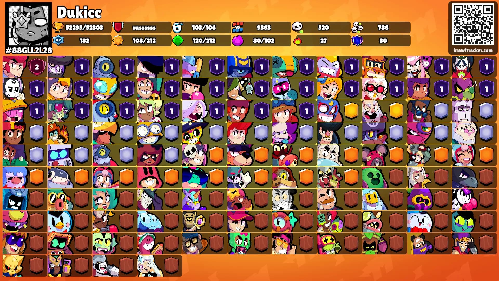 Dukicc's Ranks