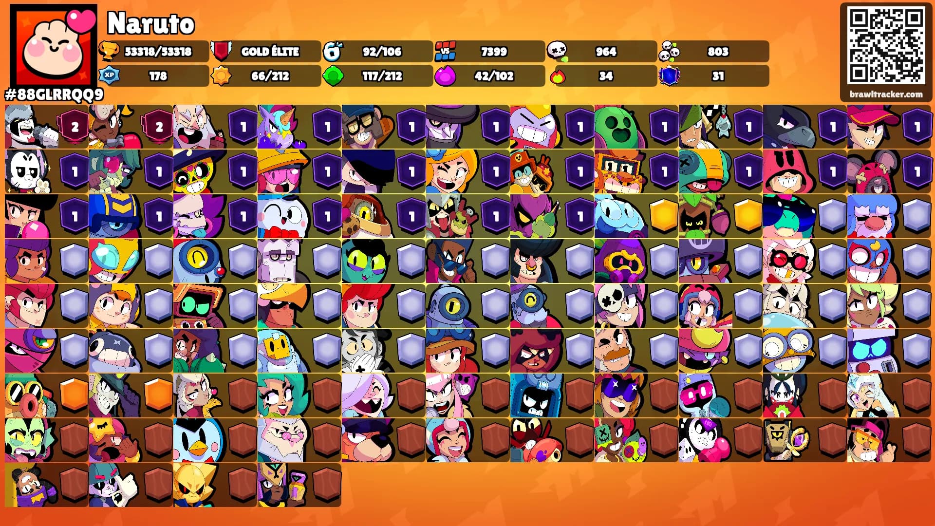 Naruto's Ranks