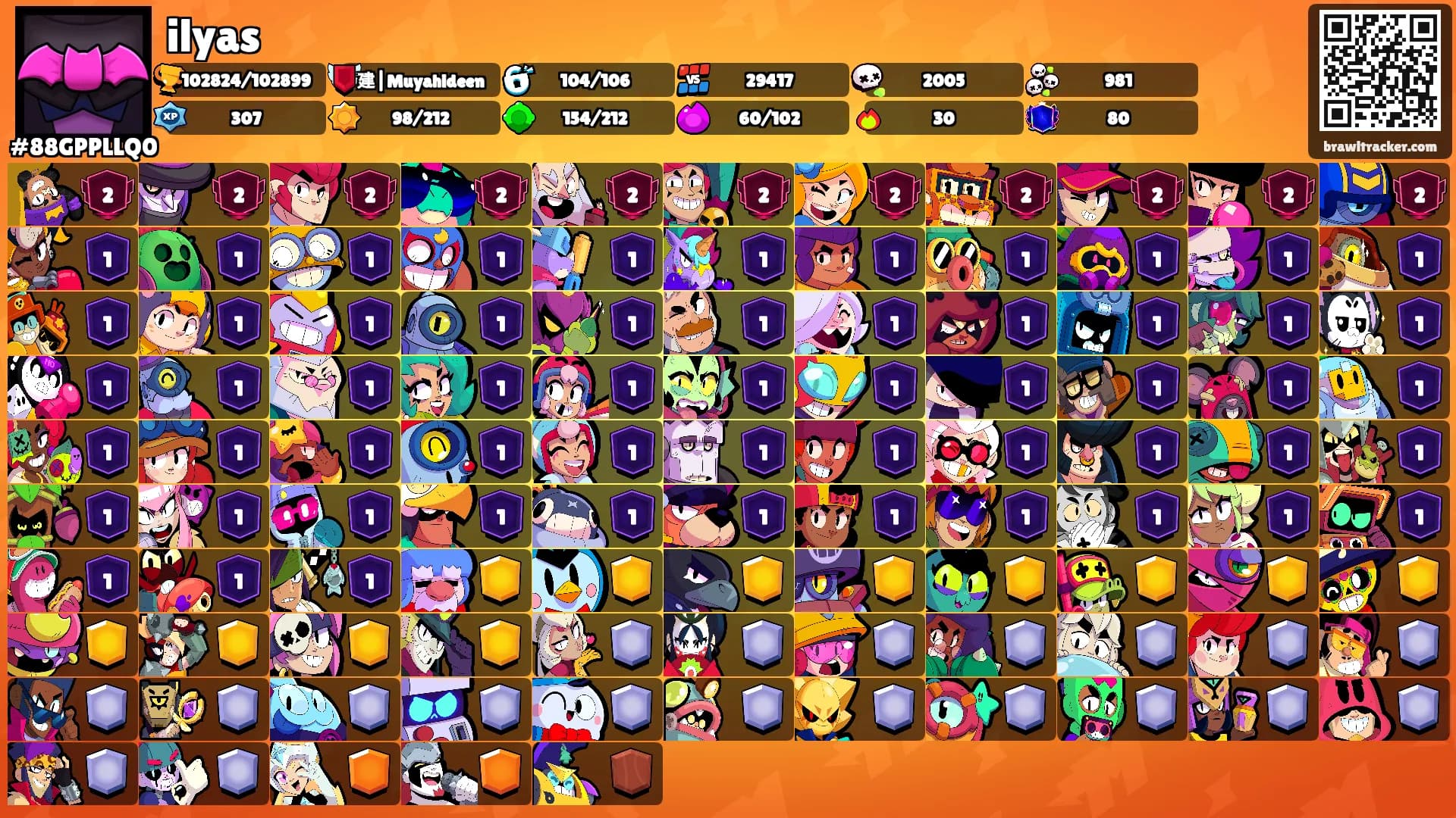 ilyas's Ranks