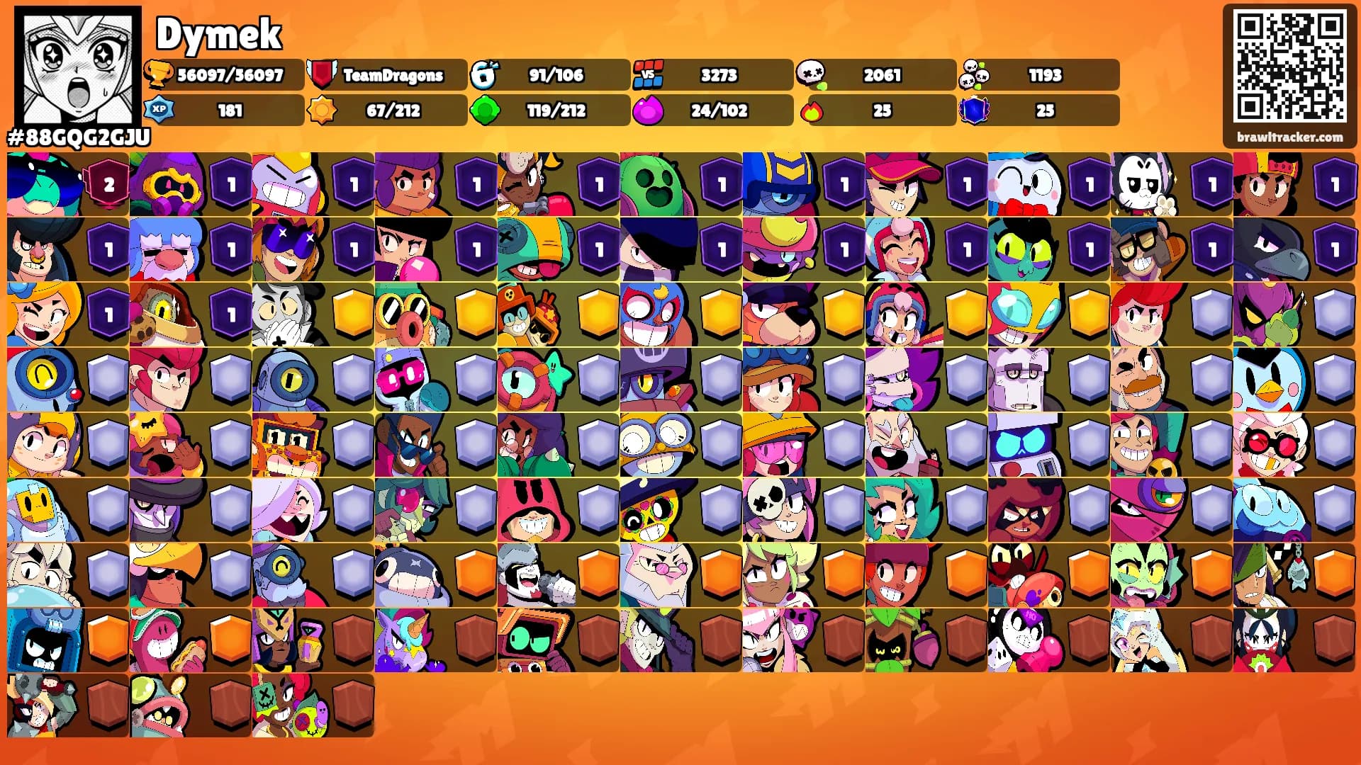 Dymek's Ranks