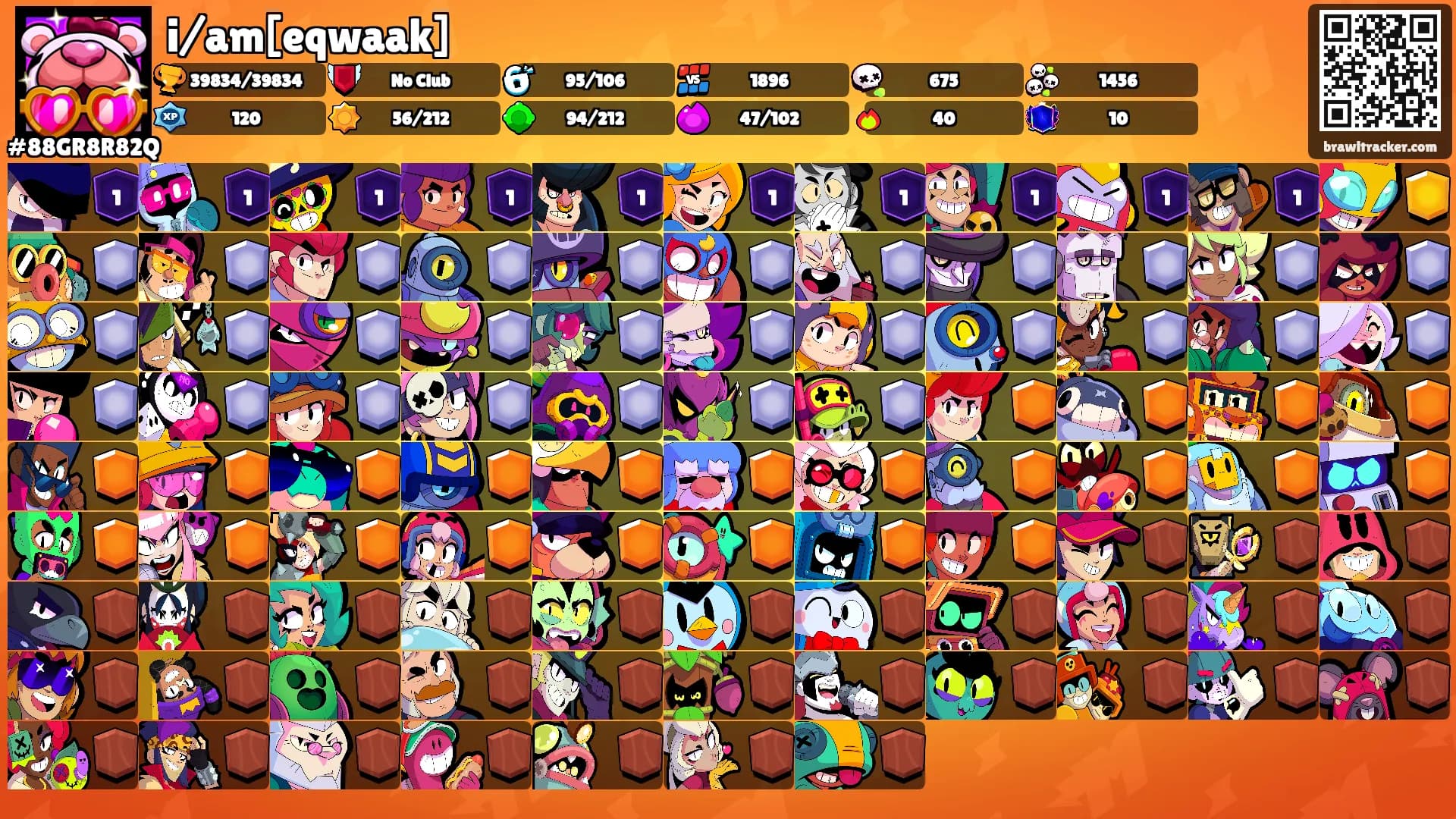 i/am[eqwaak]'s Ranks