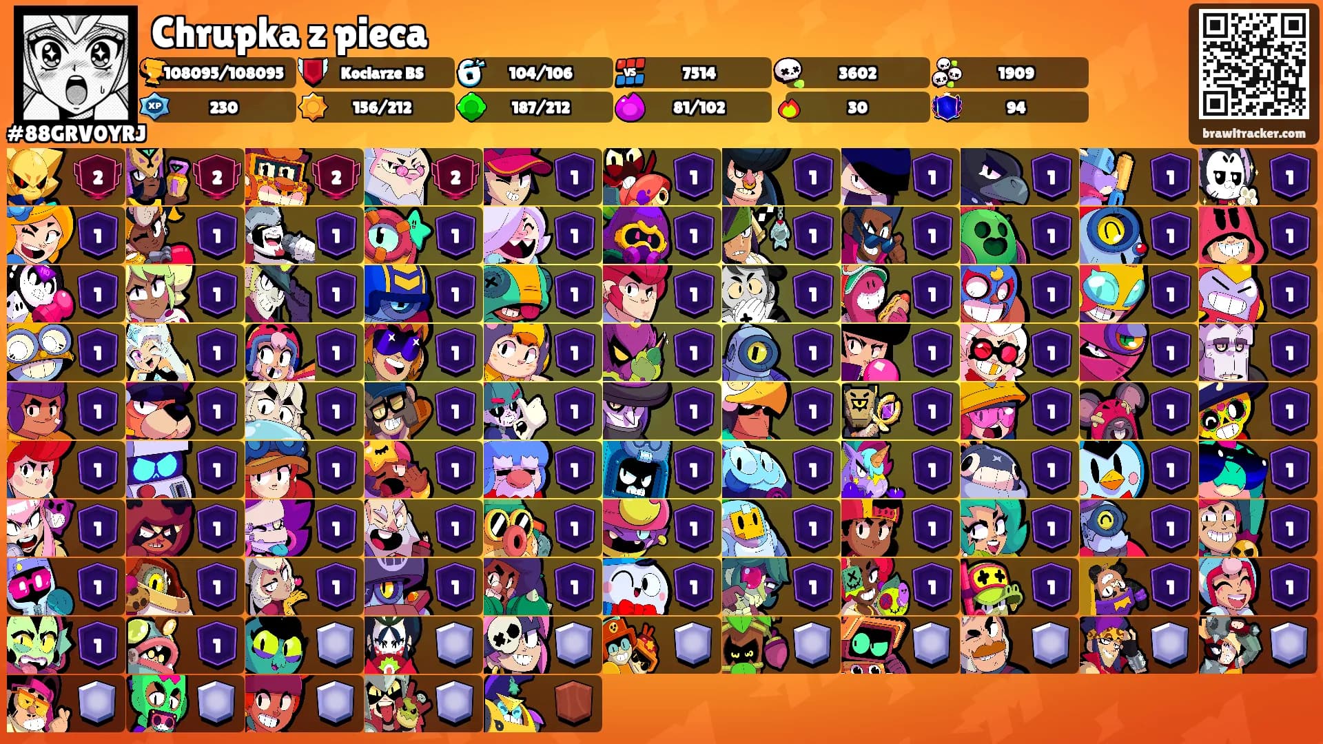 Chrupka z pieca's Ranks