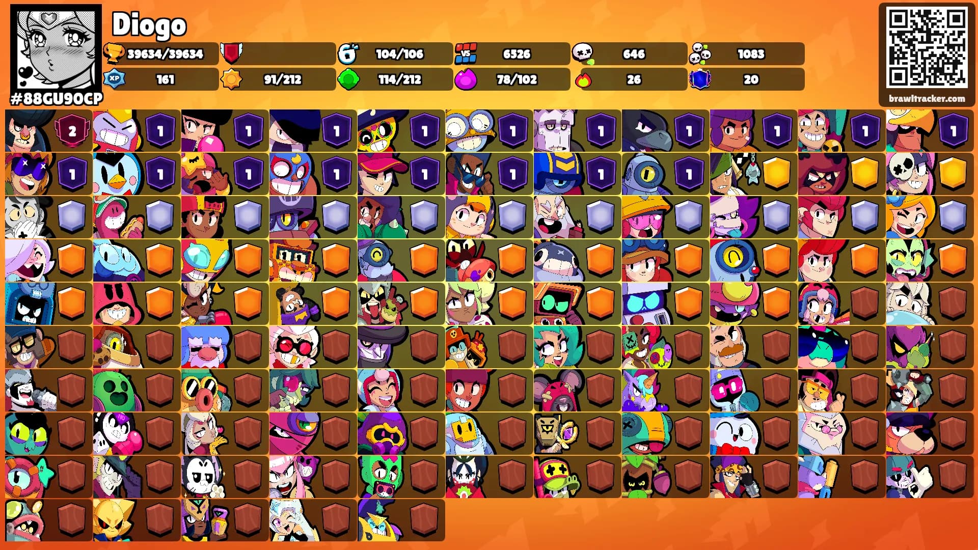Diogo's Ranks