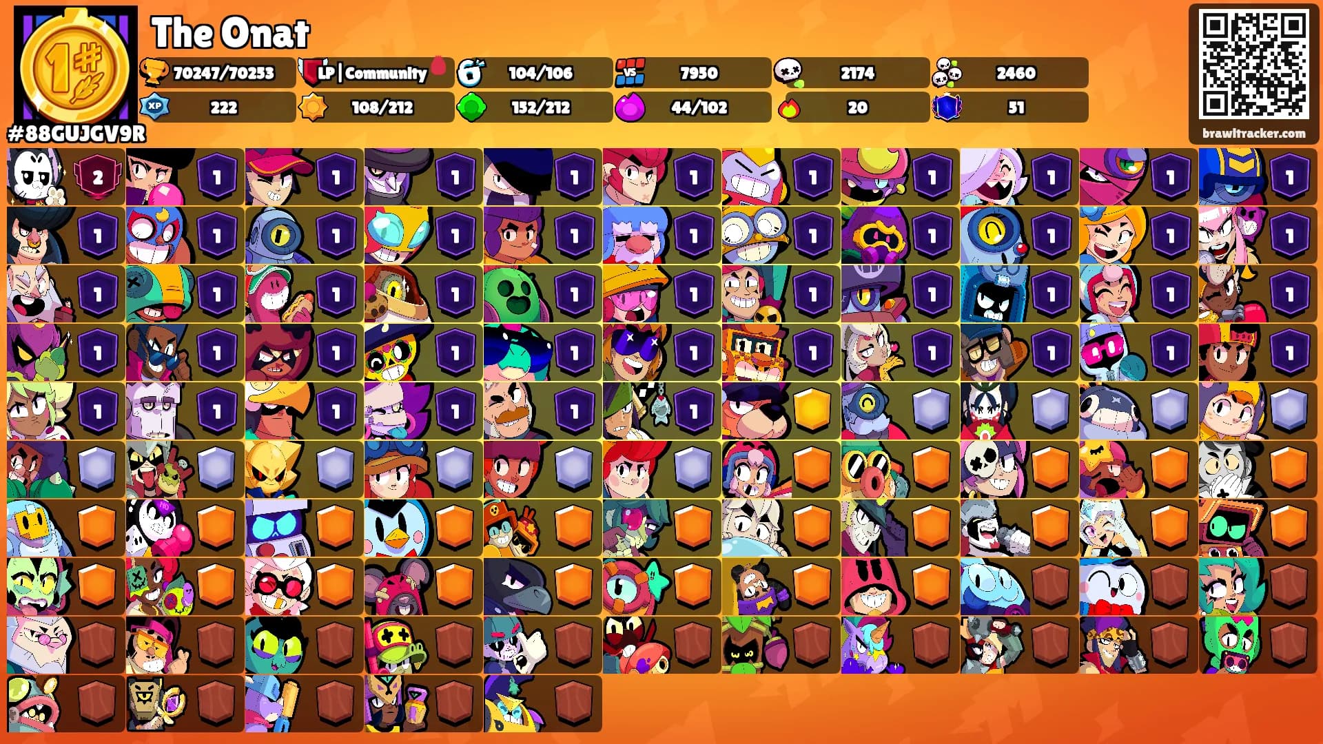 The Onat's Ranks