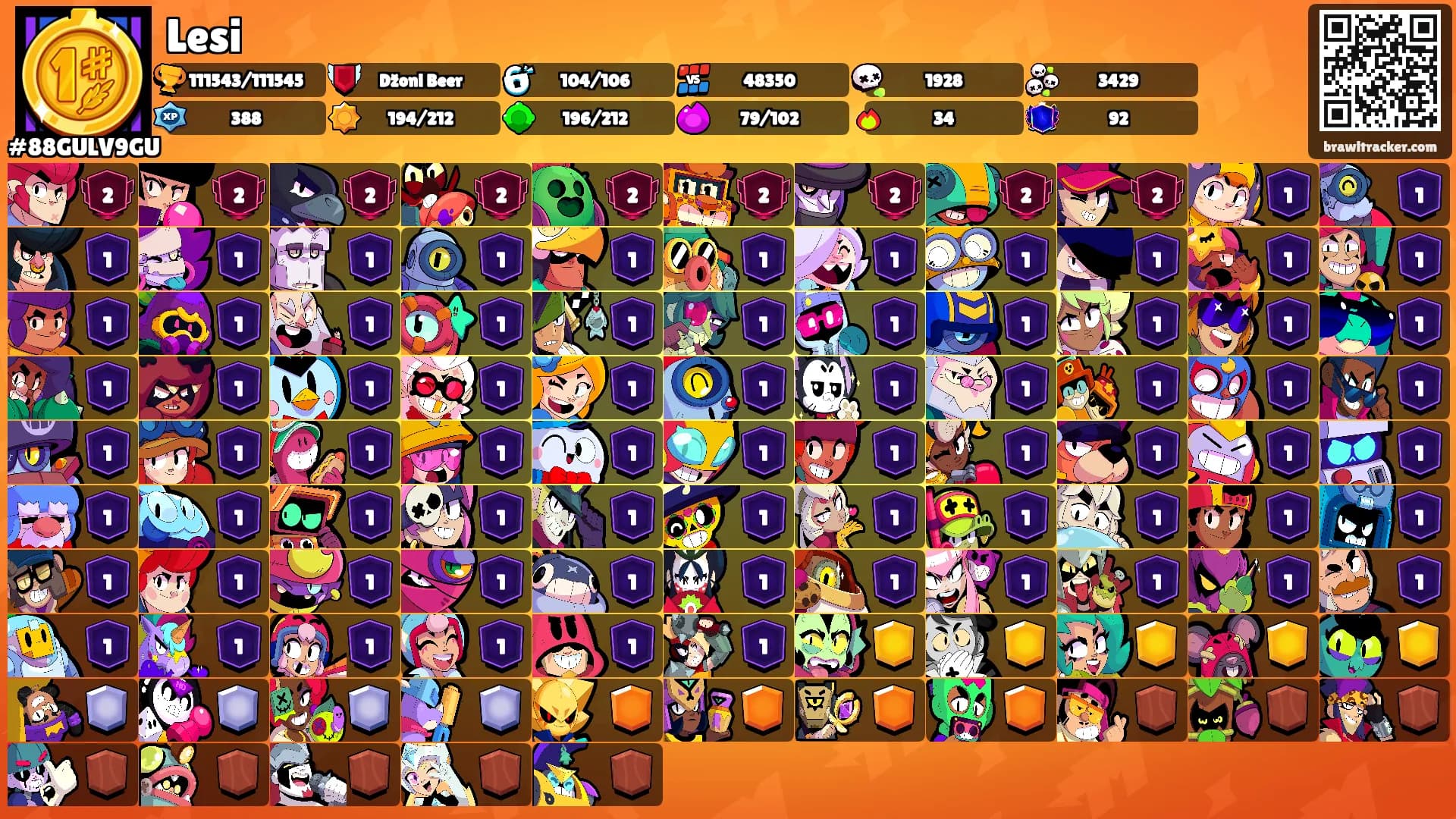 Lesi's Ranks