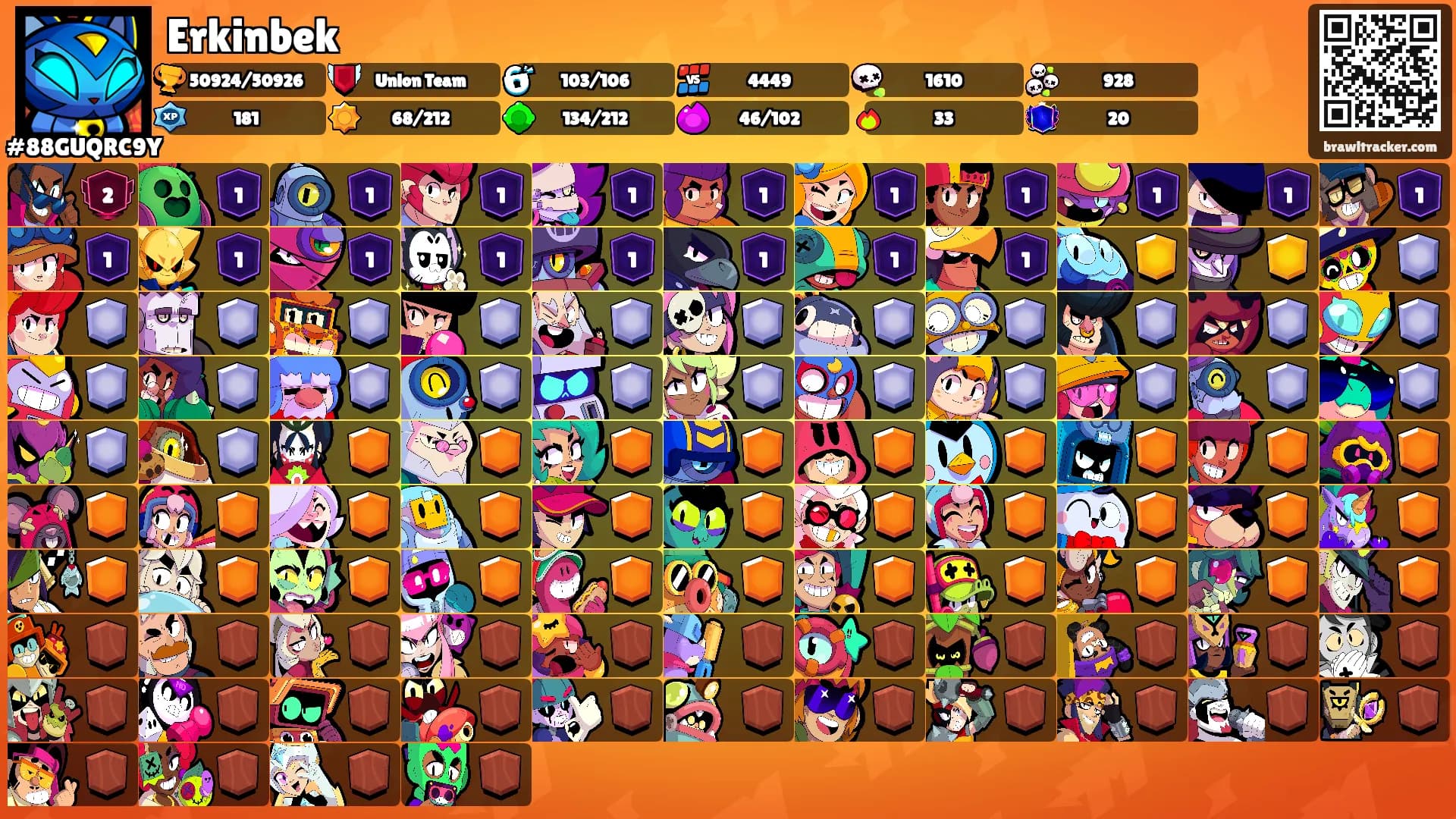 Erkinbek's Ranks