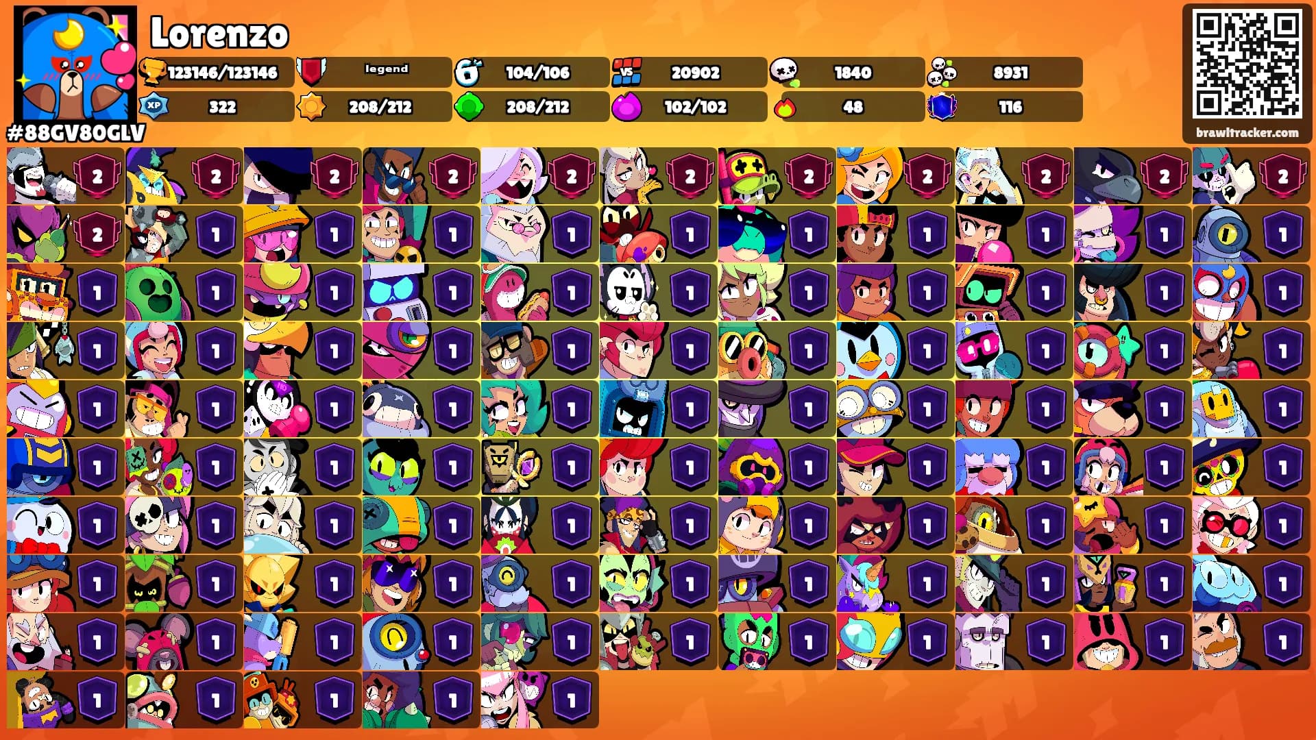 Lorenzo's Ranks