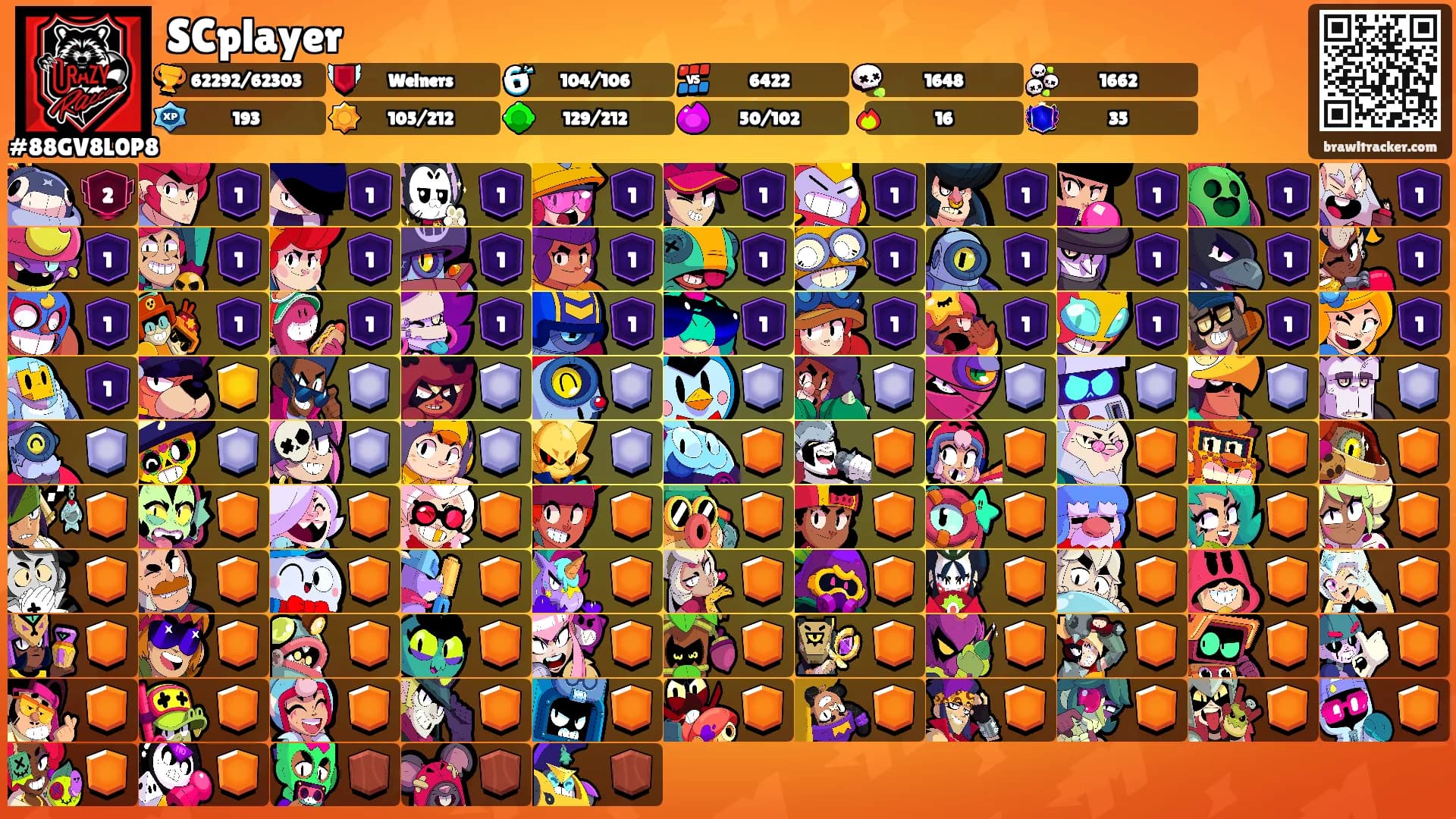 SCplayer's Ranks