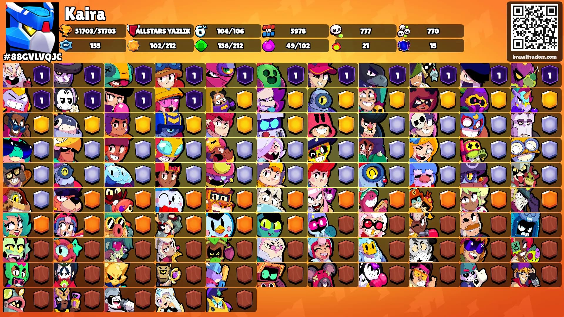 Kaira's Ranks