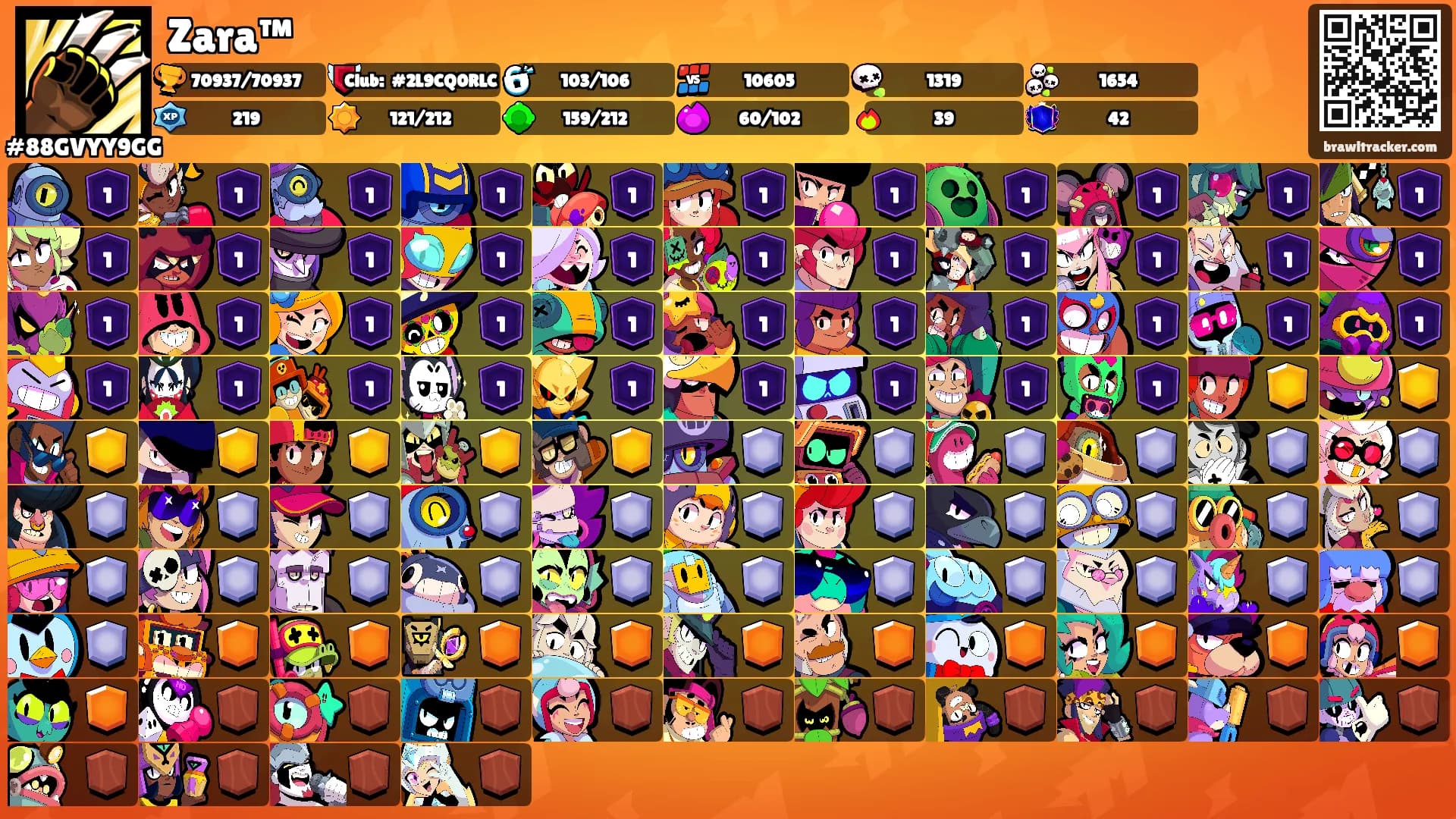 Zara™'s Ranks
