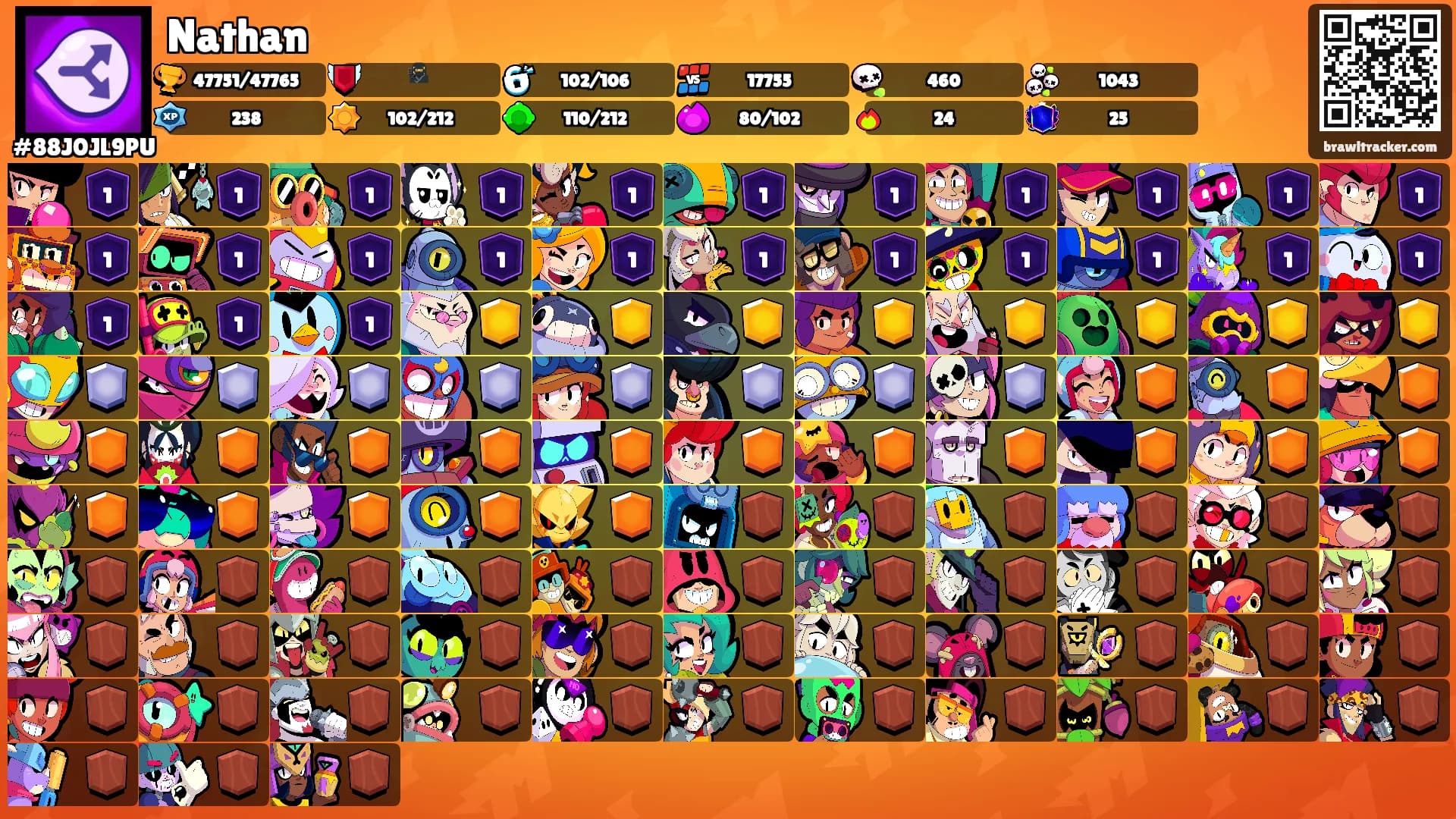 Nathan's Ranks