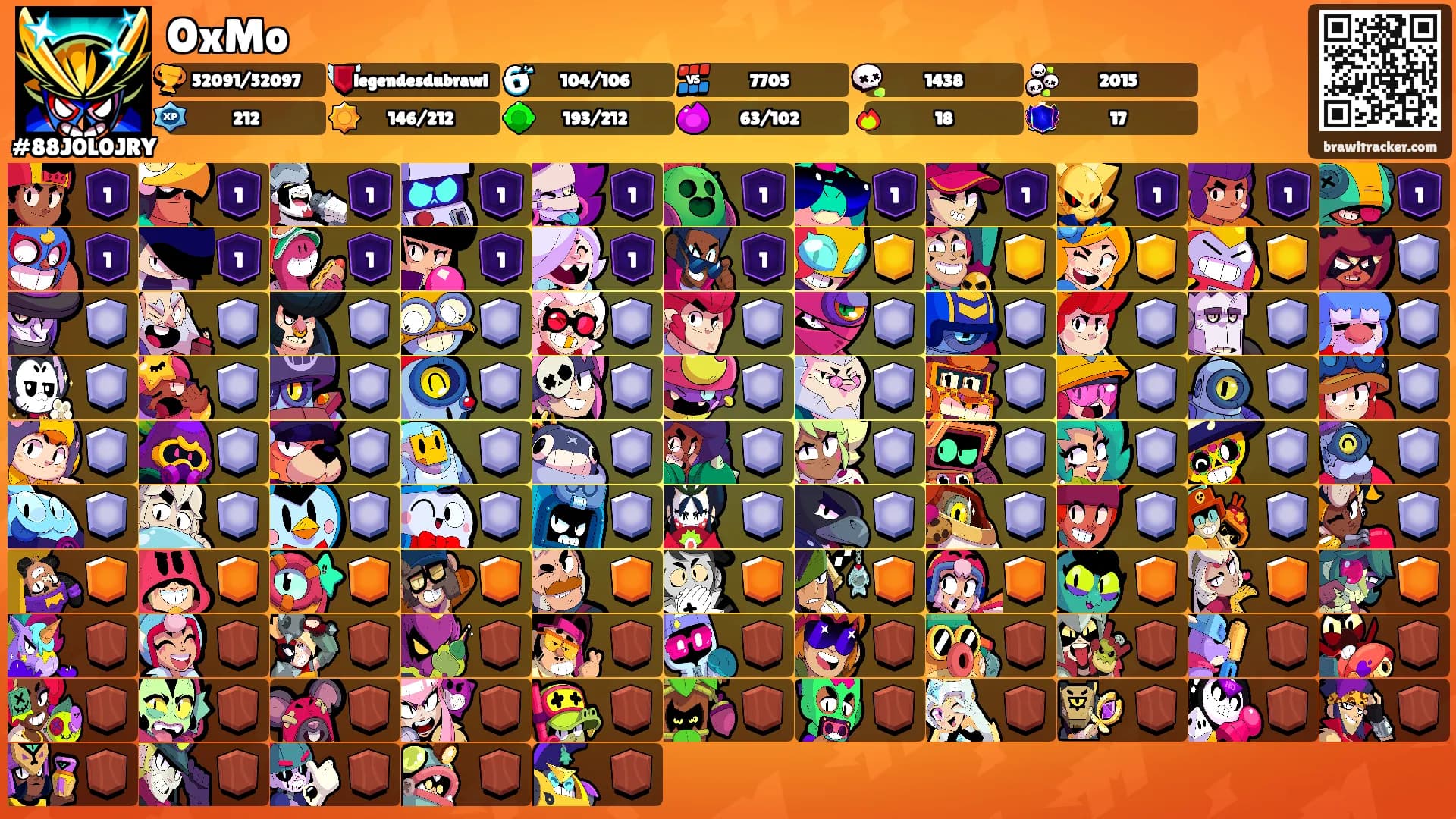 OxMo's Ranks
