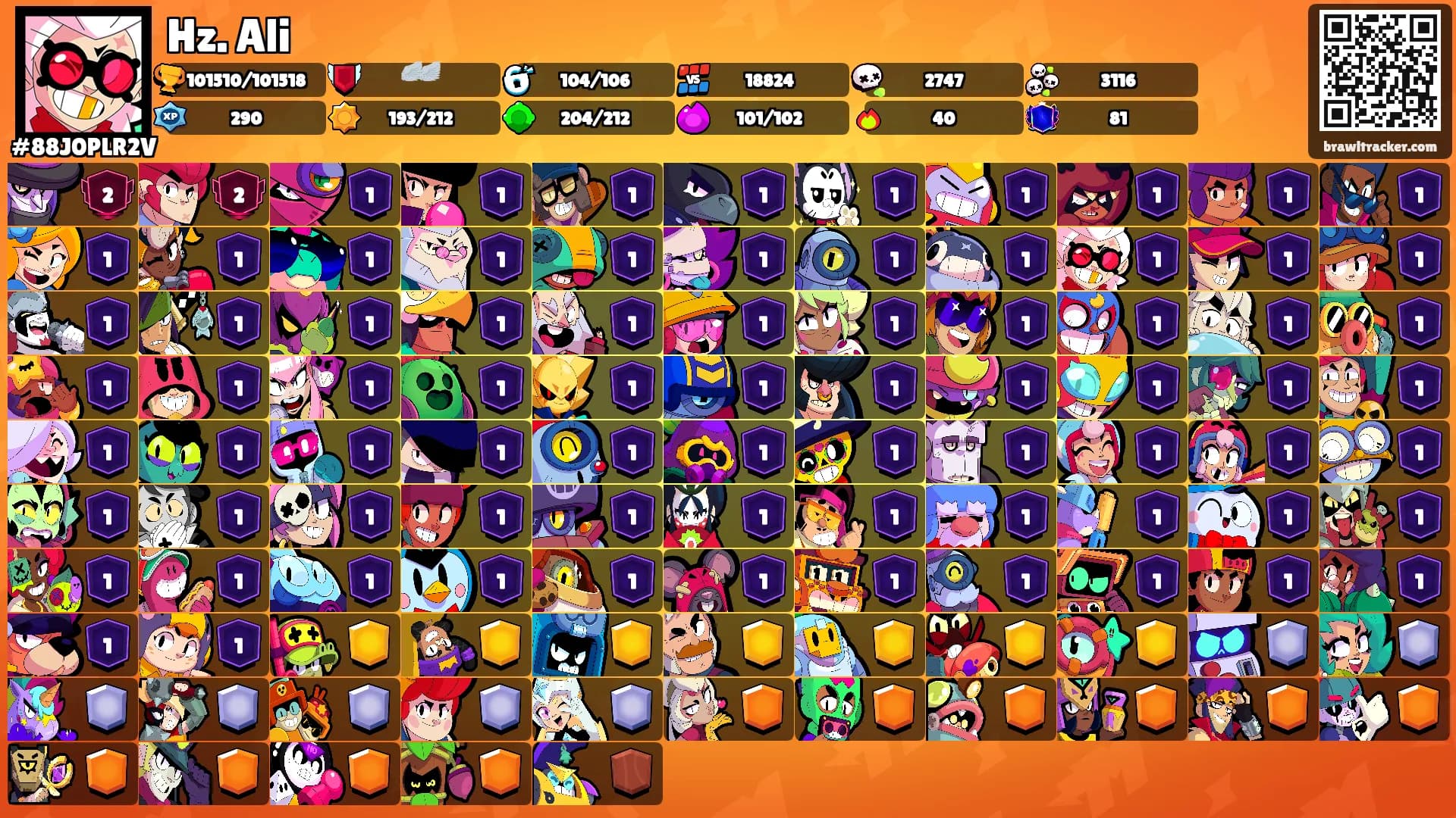 Hz. Ali's Ranks