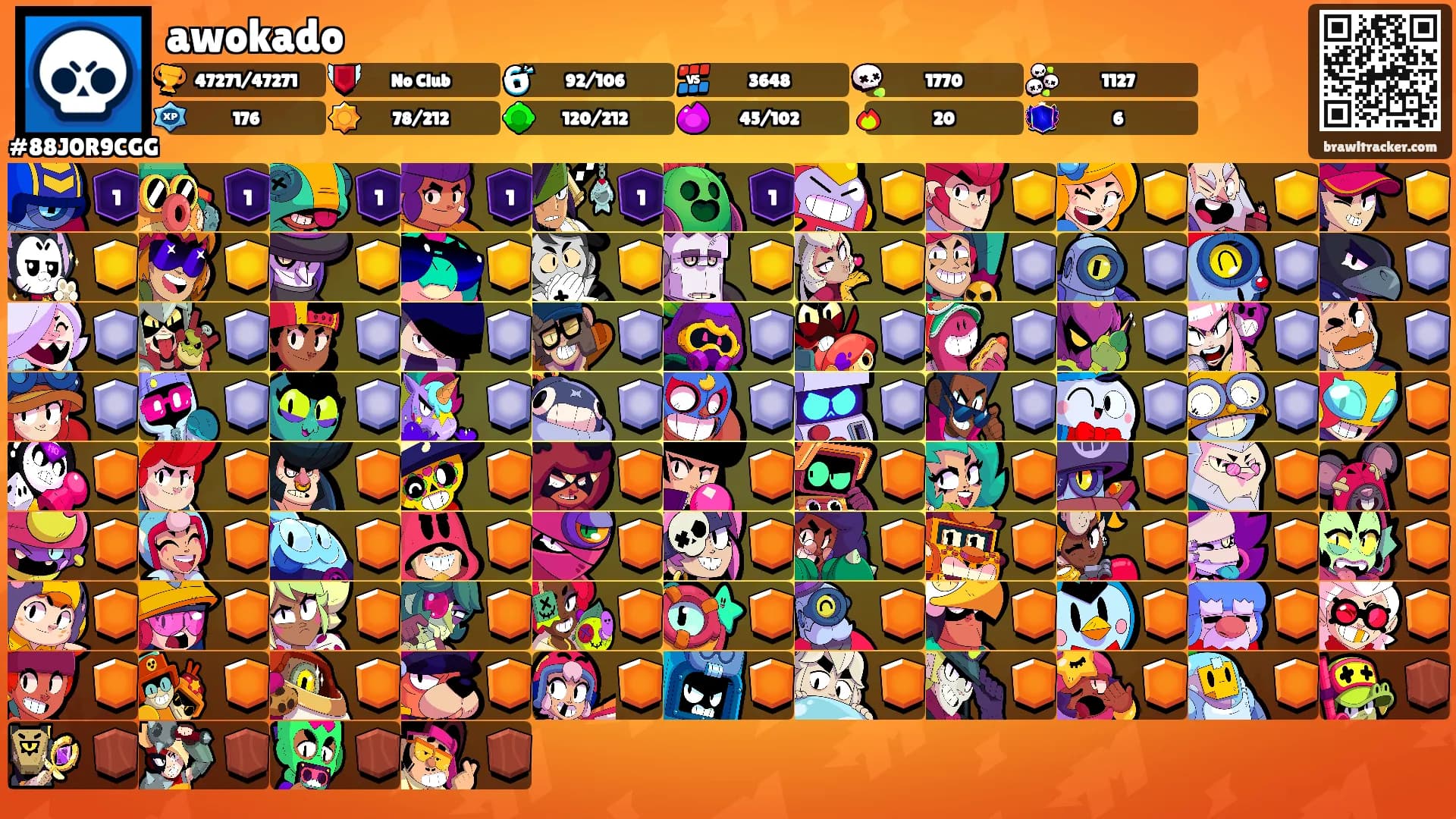 awokado's Ranks